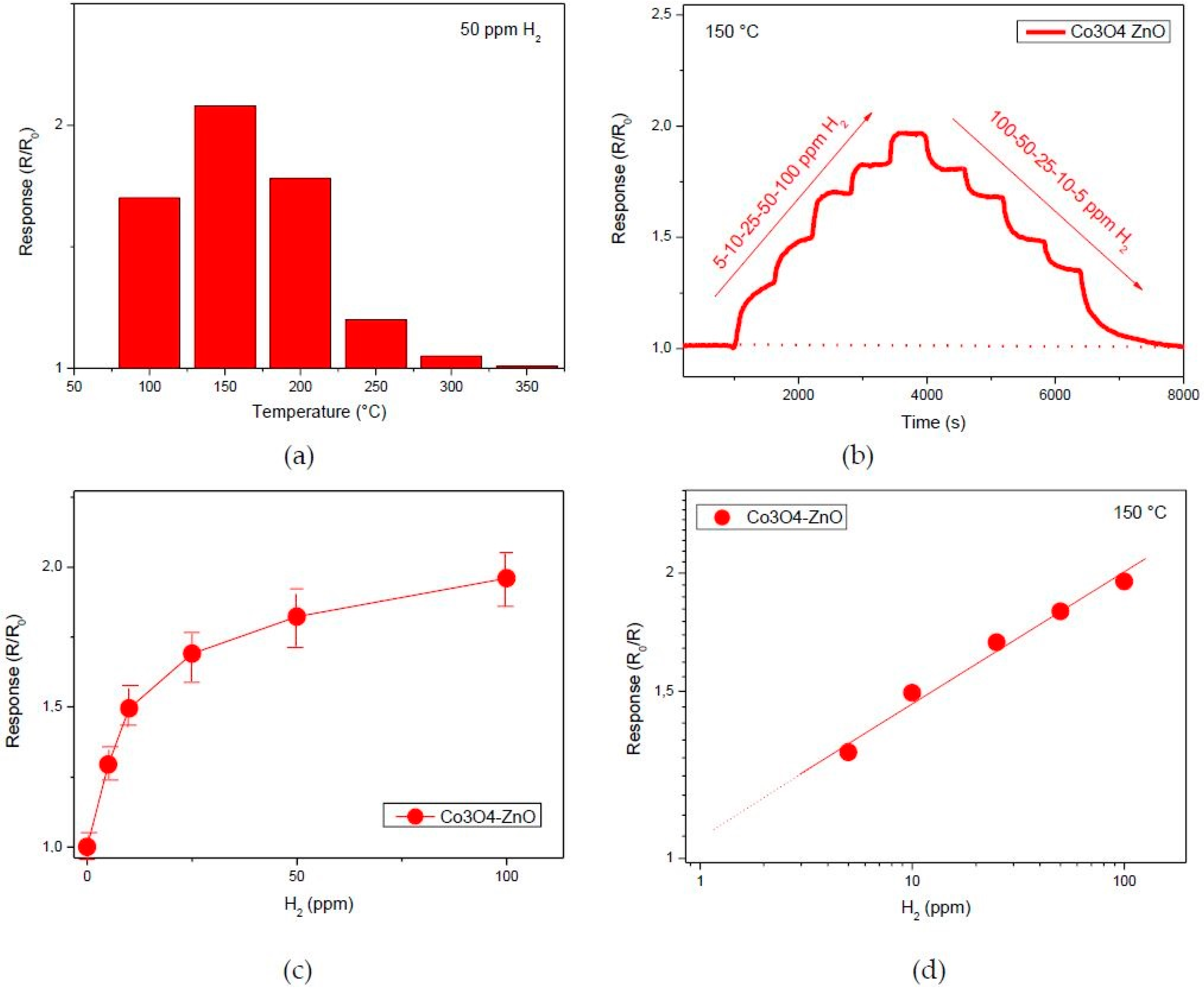 Chemosensors 06 00061 g006
