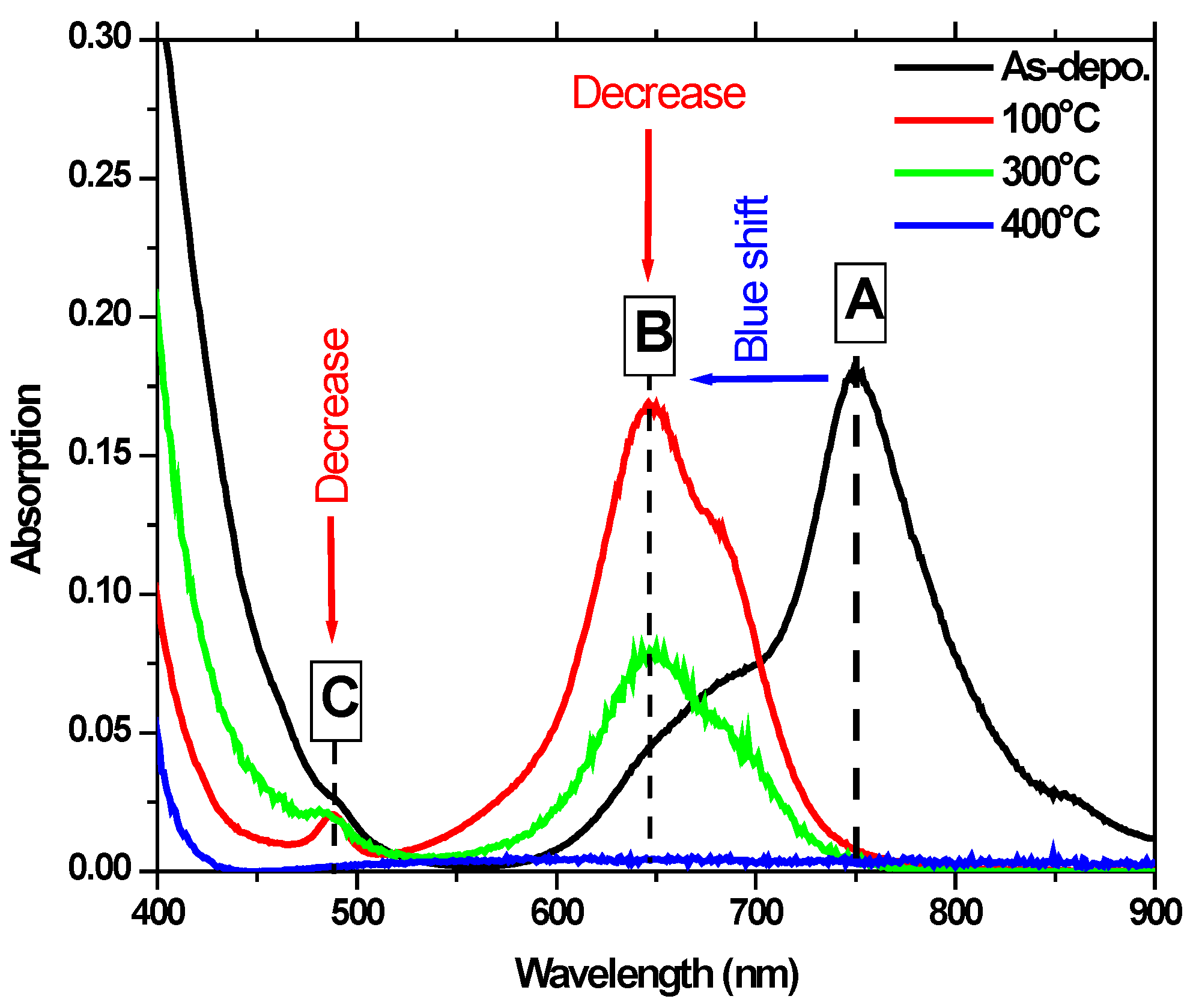 Chemosensors 06 00063 g003