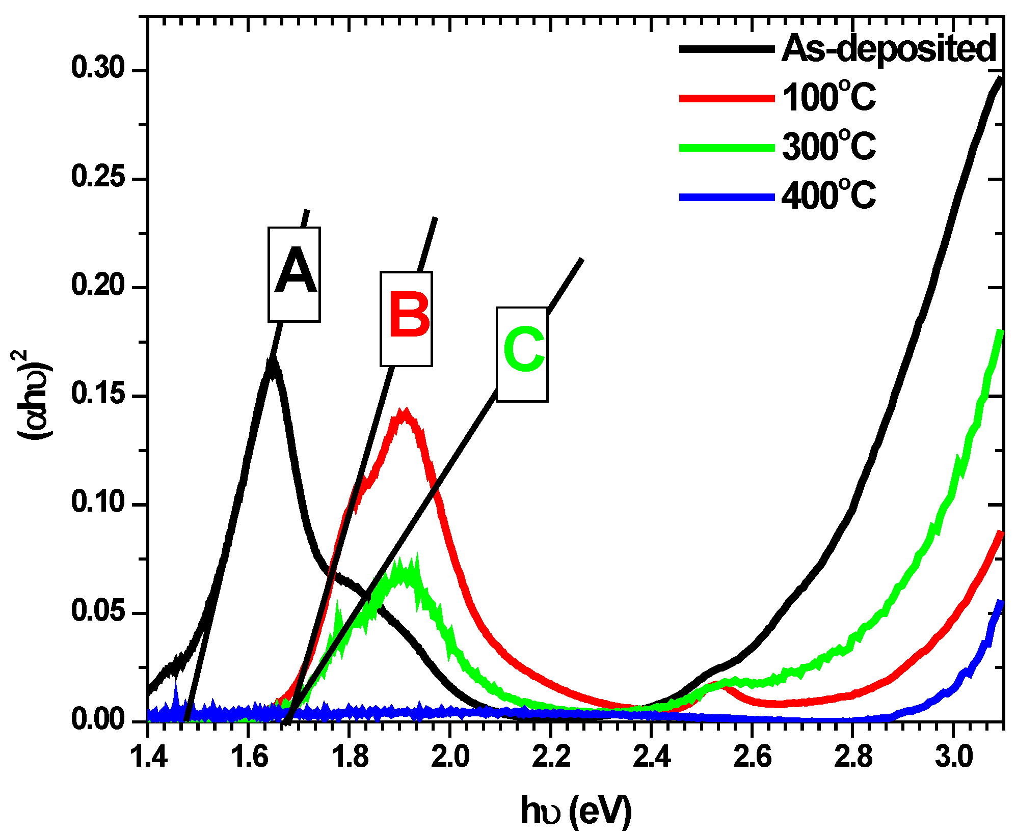Chemosensors 06 00063 g004