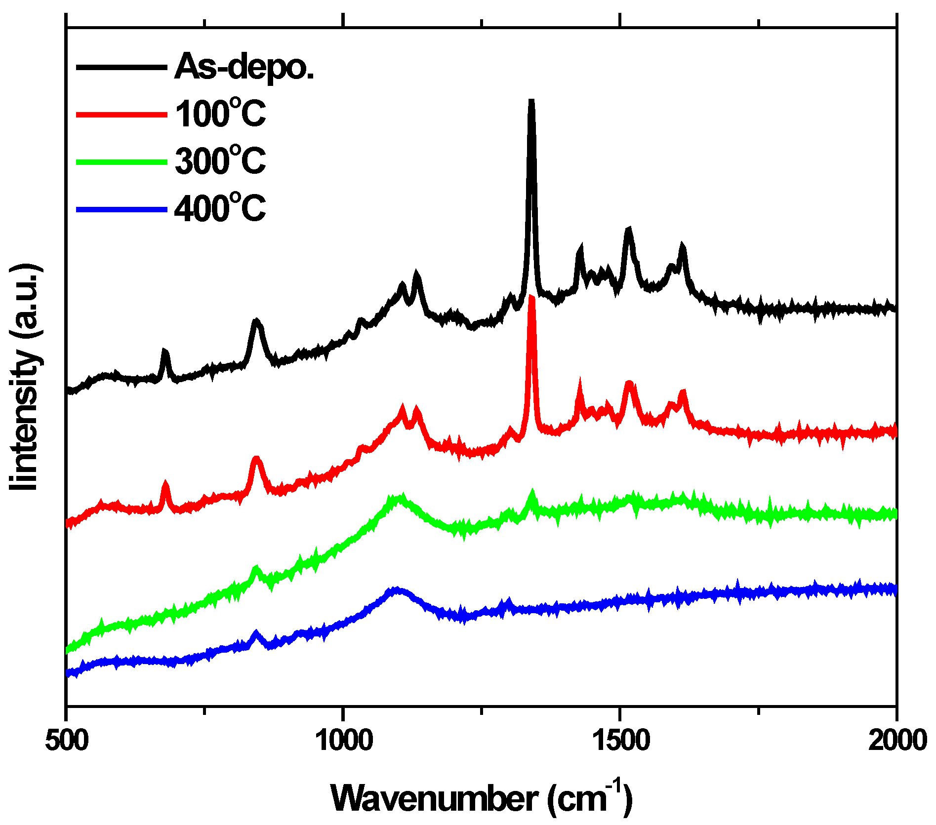 Chemosensors 06 00063 g005