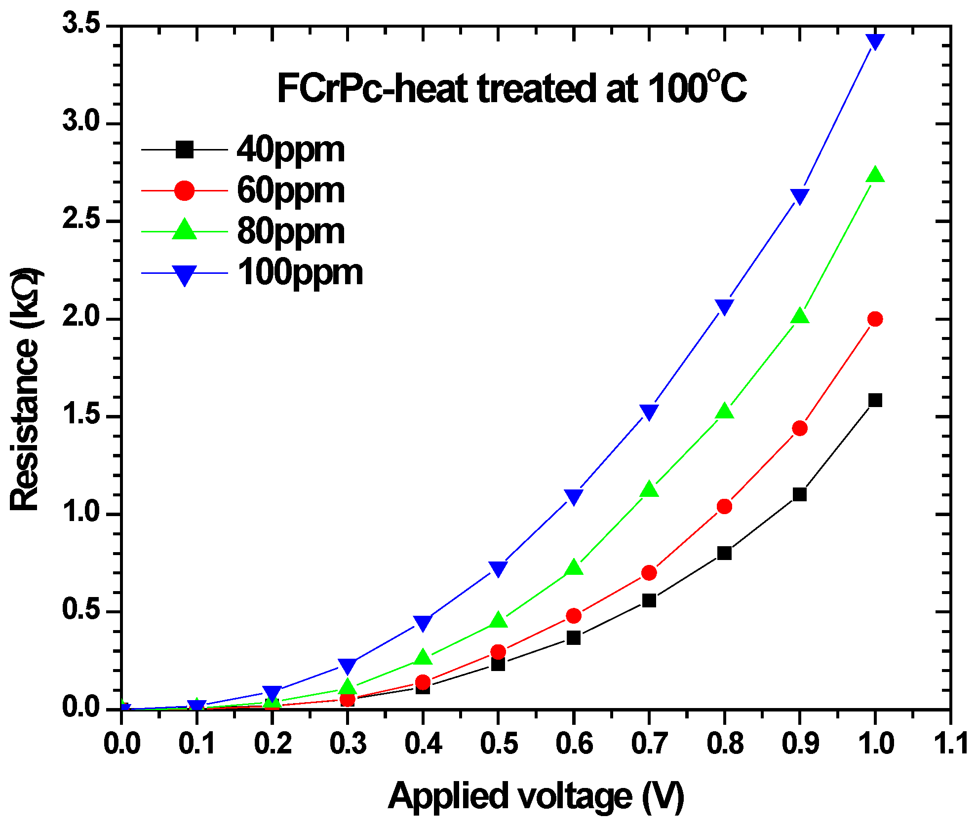 Chemosensors 06 00063 g006
