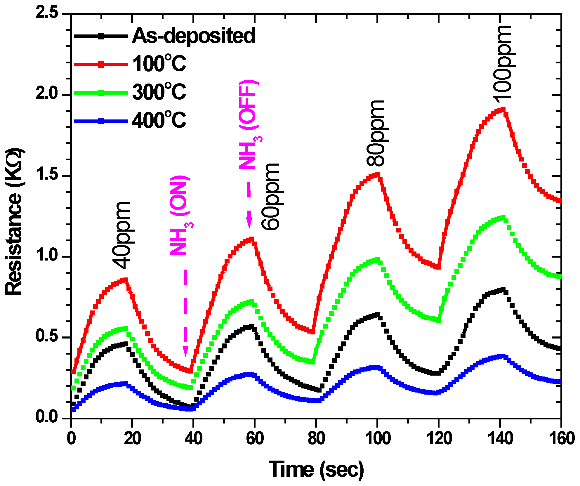 Chemosensors 06 00063 g007