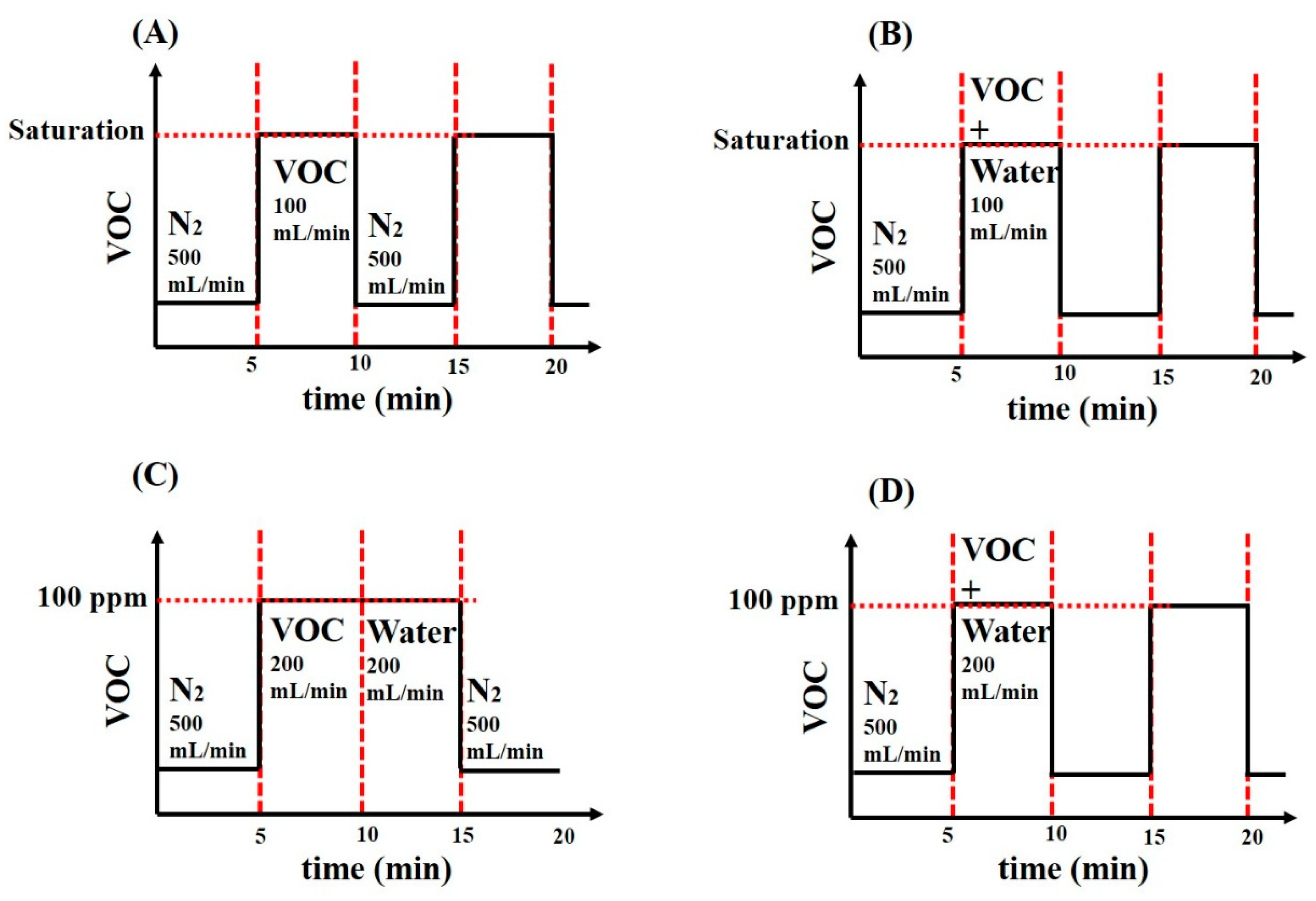 Chemosensors 06 00064 g001 Chemosensors 06 00064 g001