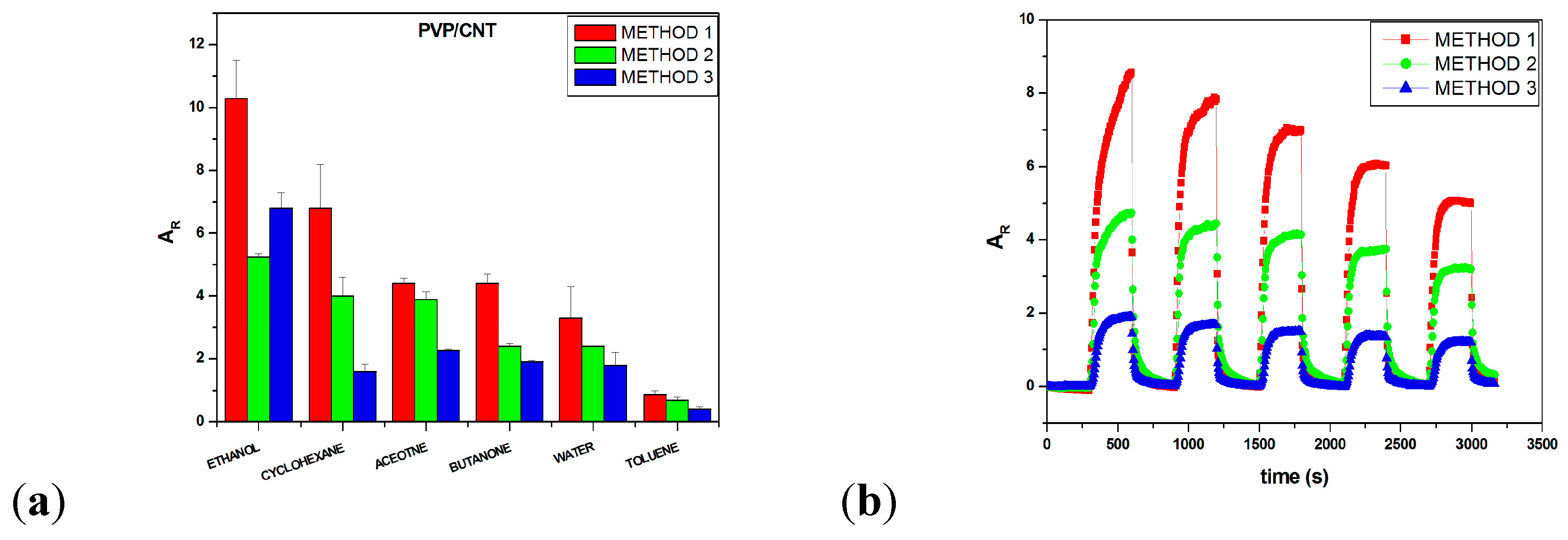 Chemosensors 06 00064 g002 Chemosensors 06 00064 g002
