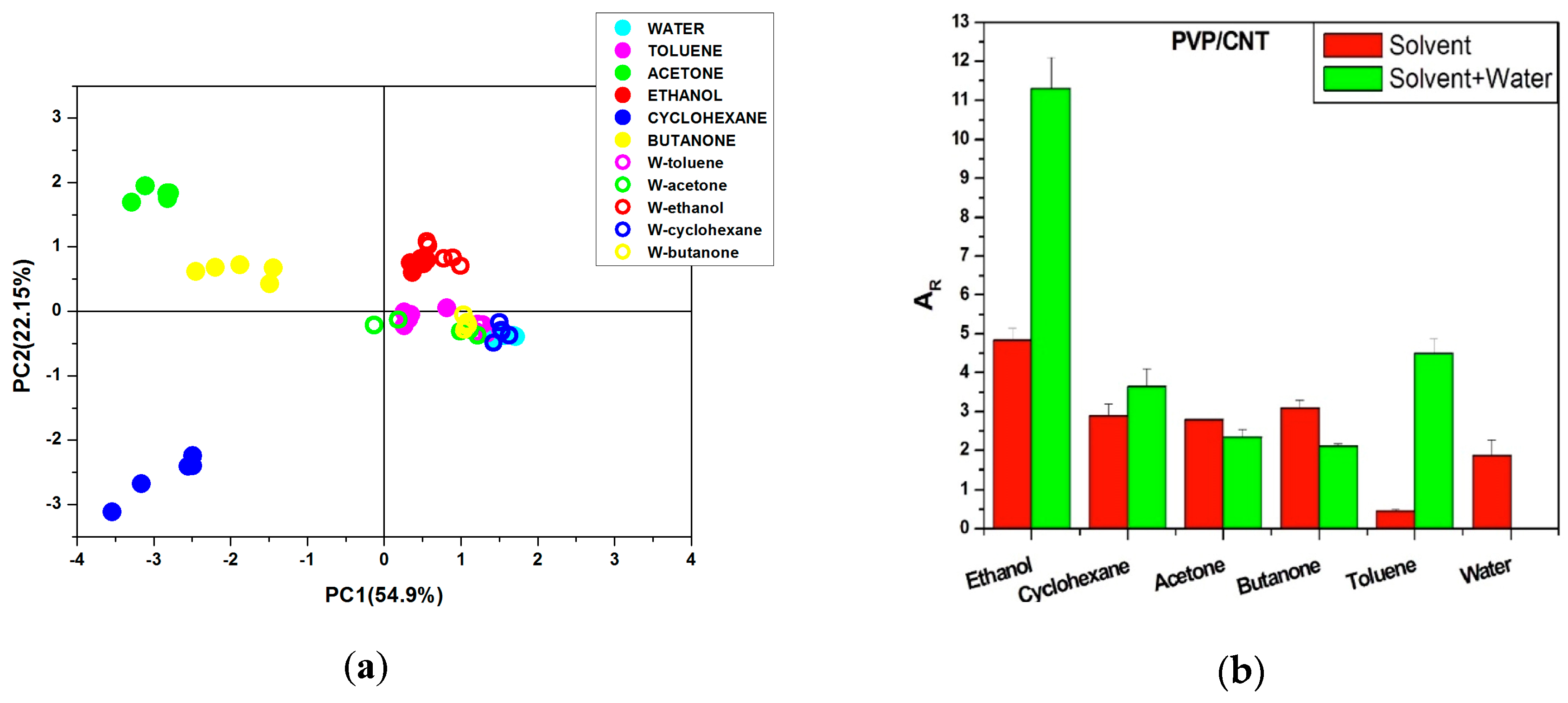 Chemosensors 06 00064 g003a Chemosensors 06 00064 g003a
