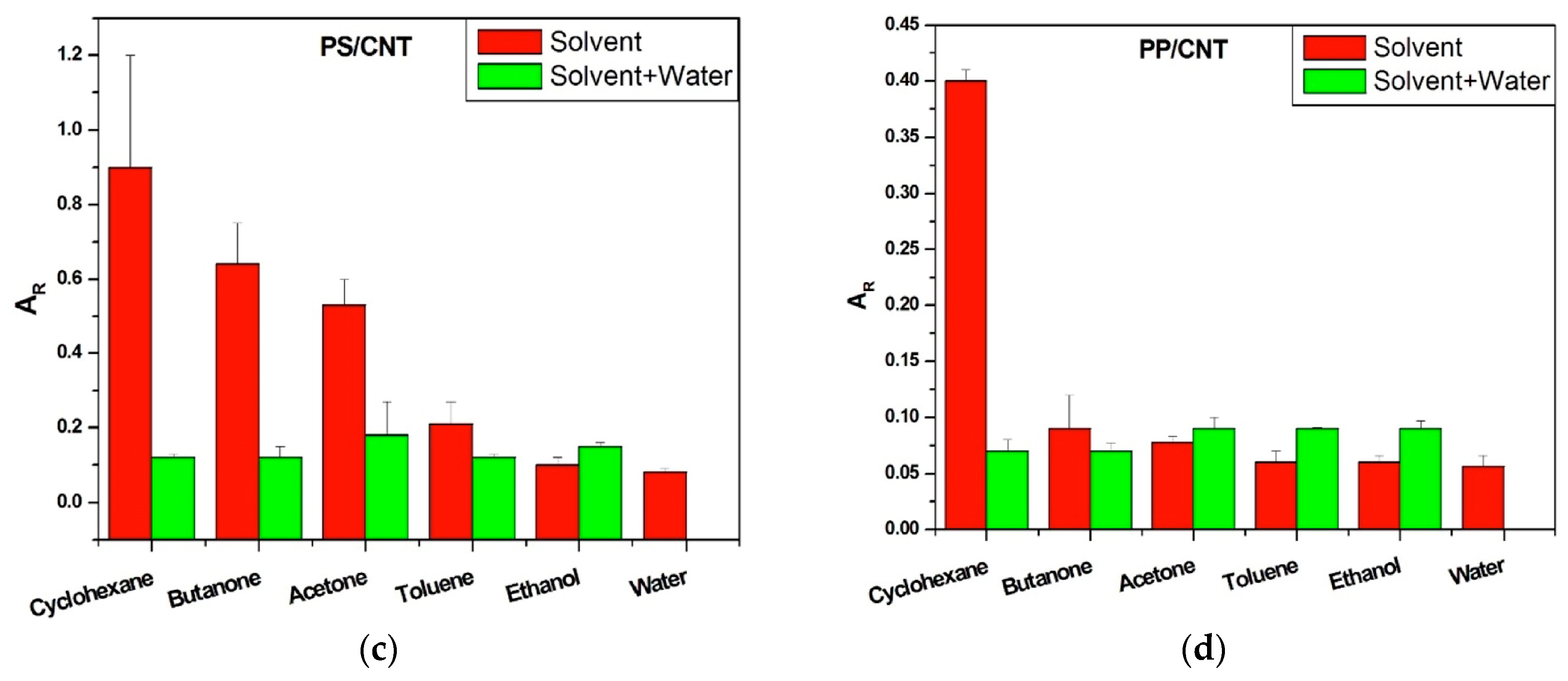 Chemosensors 06 00064 g003b Chemosensors 06 00064 g003b