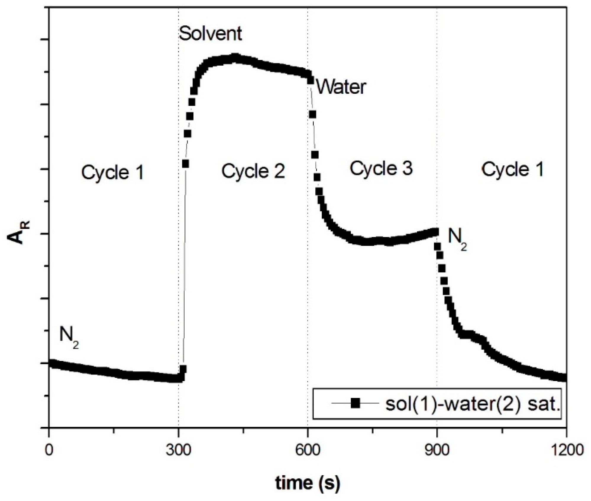 Chemosensors 06 00064 g004 Chemosensors 06 00064 g004