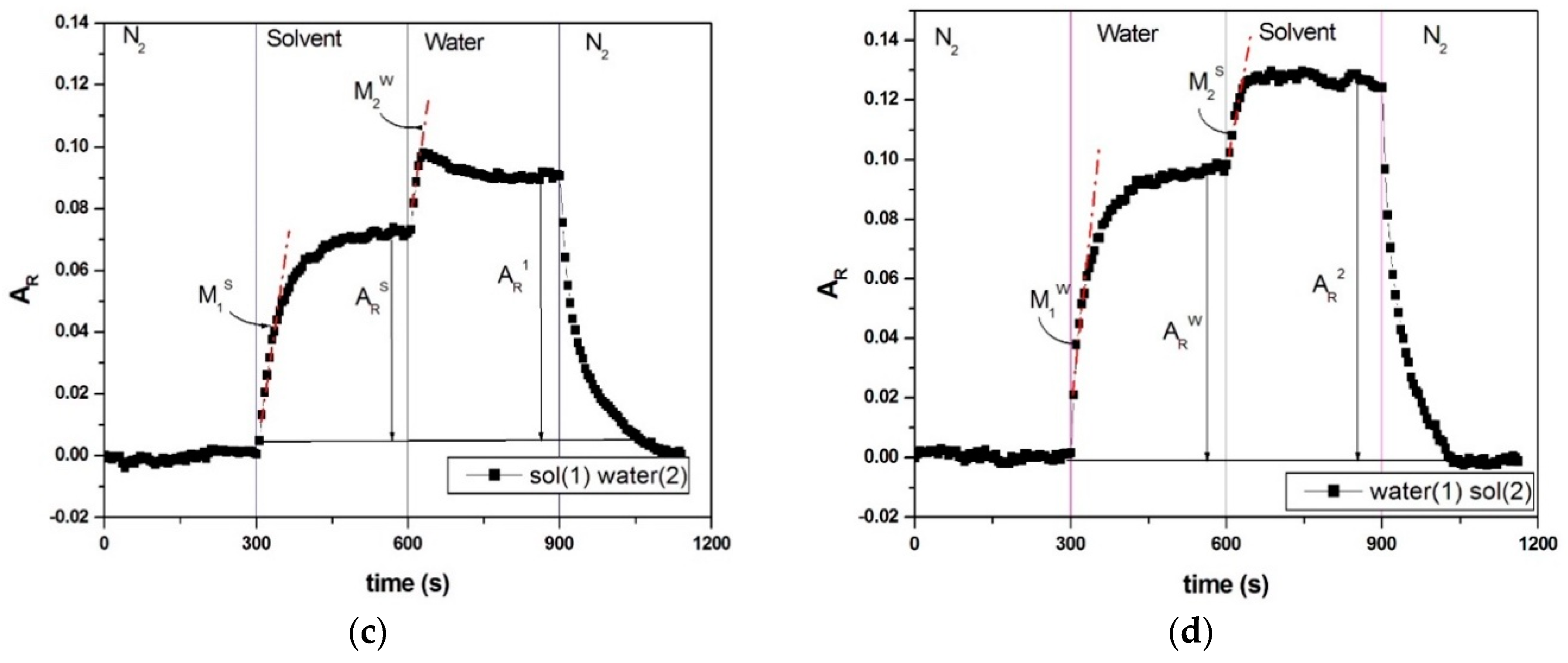 Chemosensors 06 00064 g005b Chemosensors 06 00064 g005b
