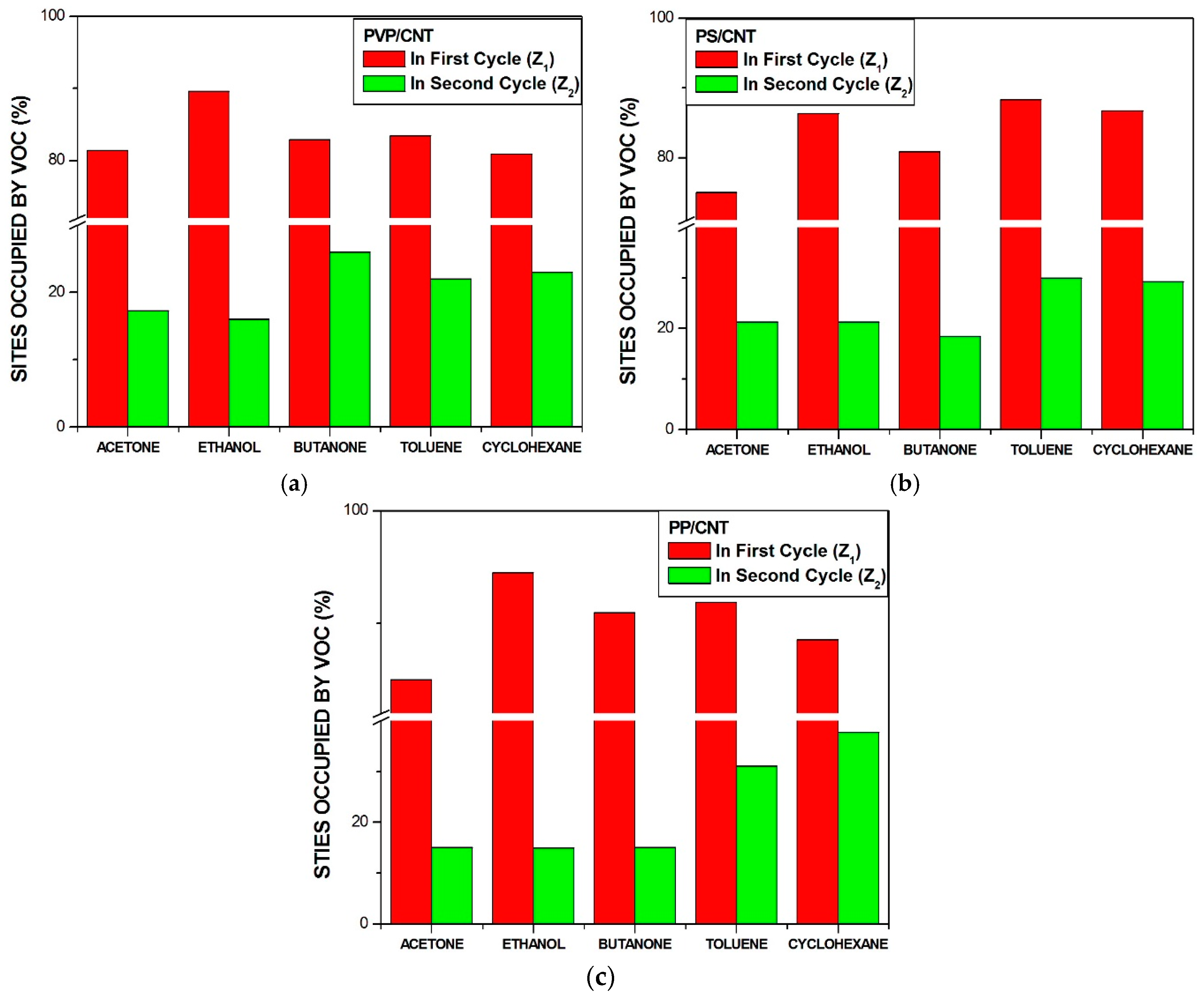 Chemosensors 06 00064 g006 Chemosensors 06 00064 g006