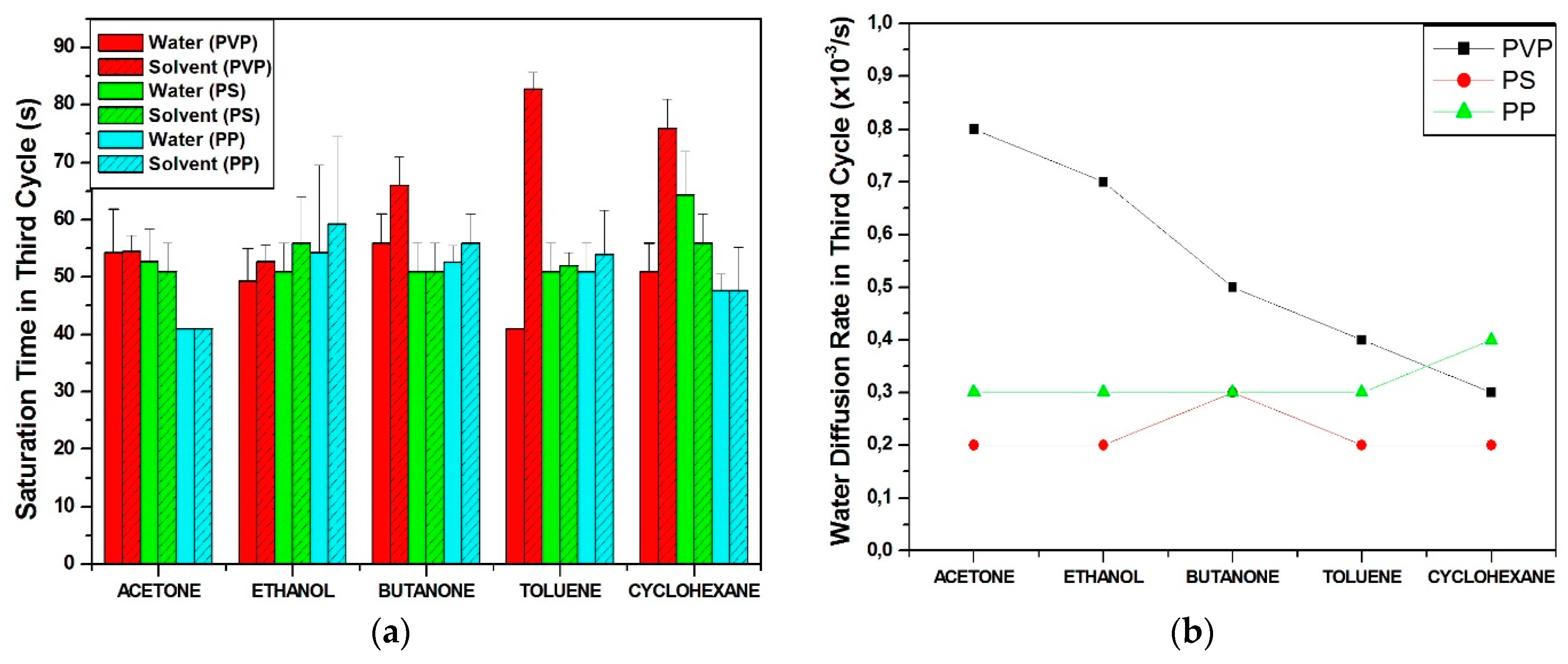 Chemosensors 06 00064 g007 Chemosensors 06 00064 g007