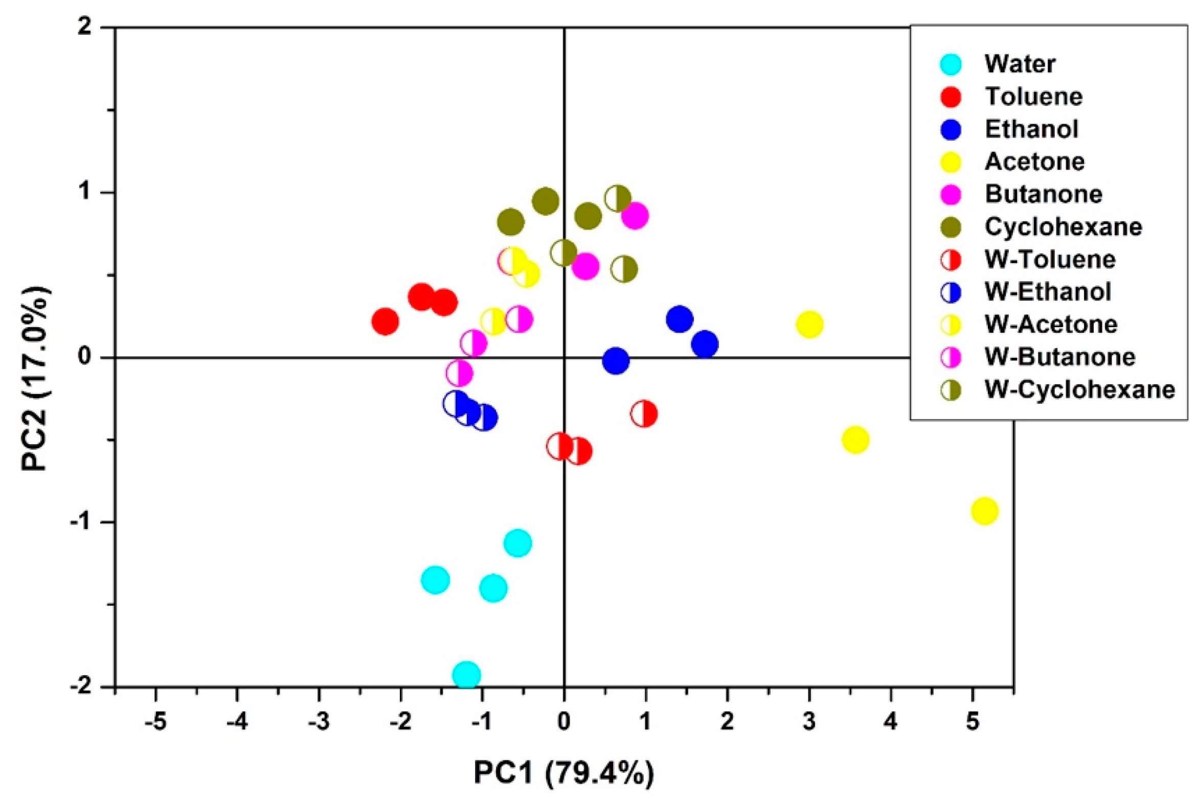 Chemosensors 06 00064 g009 Chemosensors 06 00064 g009