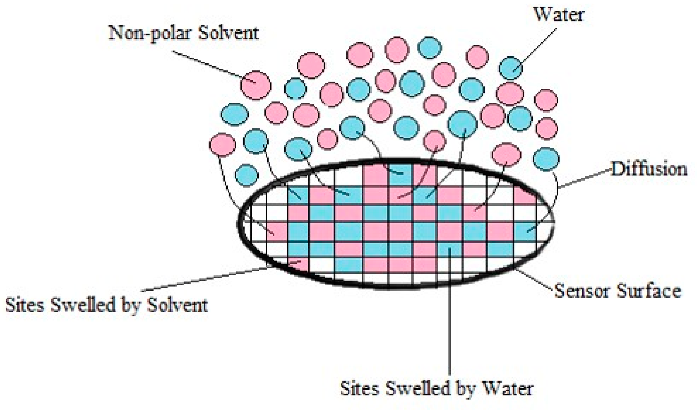 Chemosensors 06 00064 g011 Chemosensors 06 00064 g011