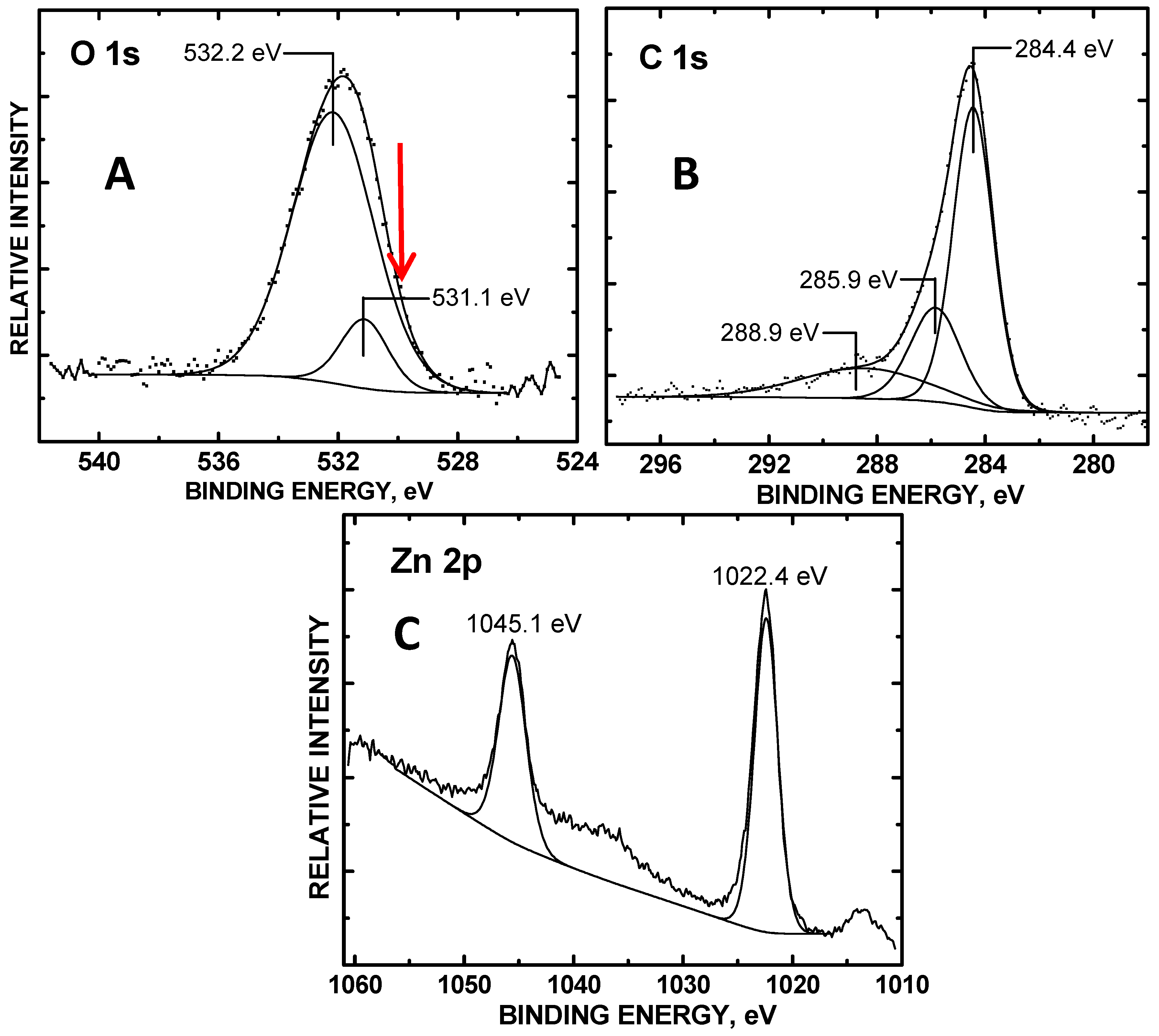 Chemosensors 06 00065 g001