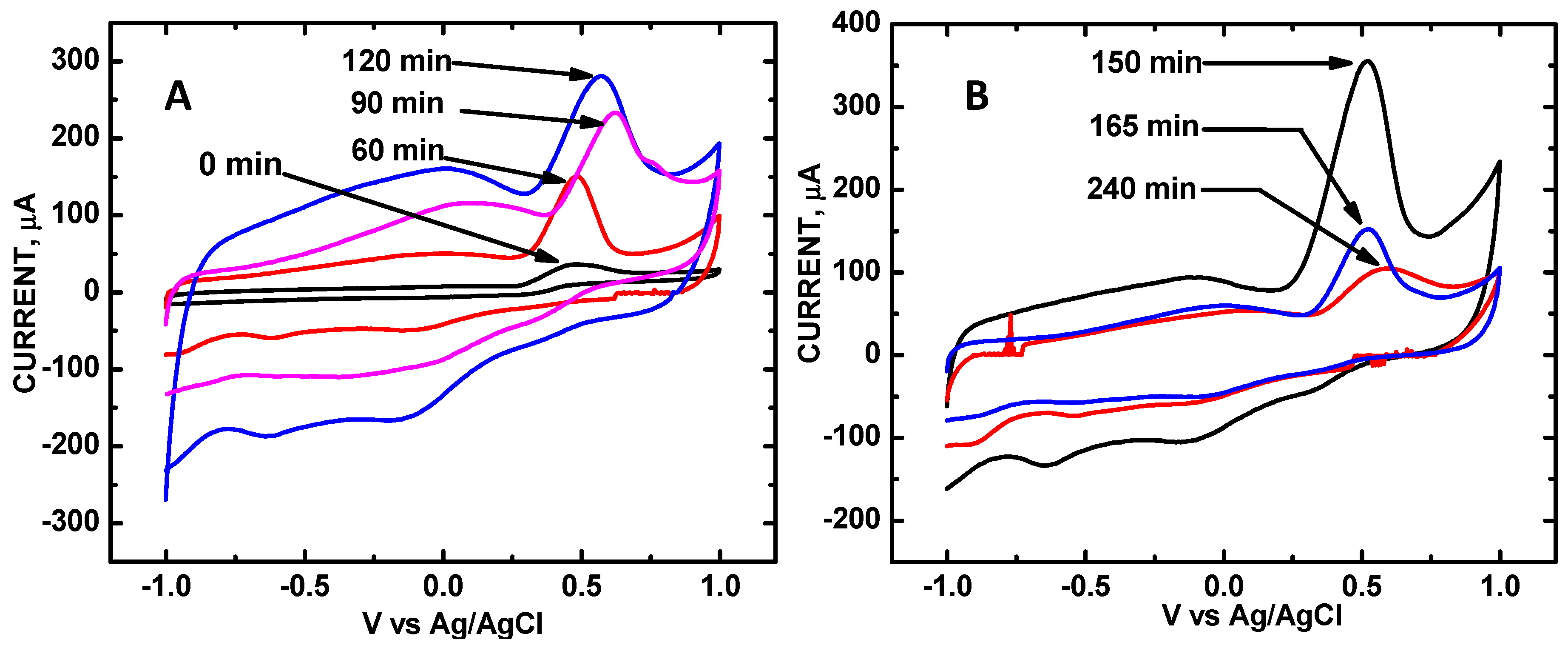 Chemosensors 06 00065 g002