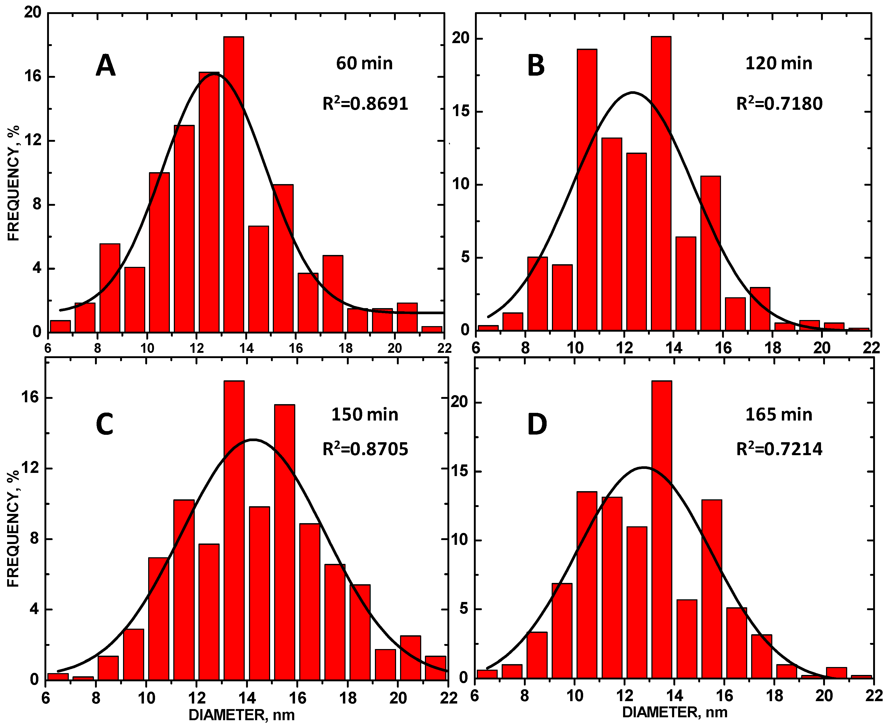 Chemosensors 06 00065 g004