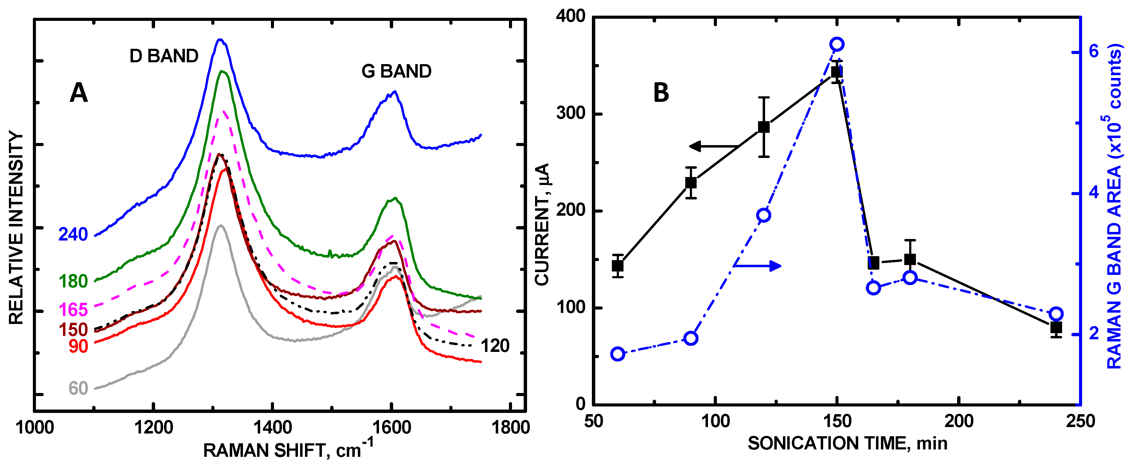 Chemosensors 06 00065 g005