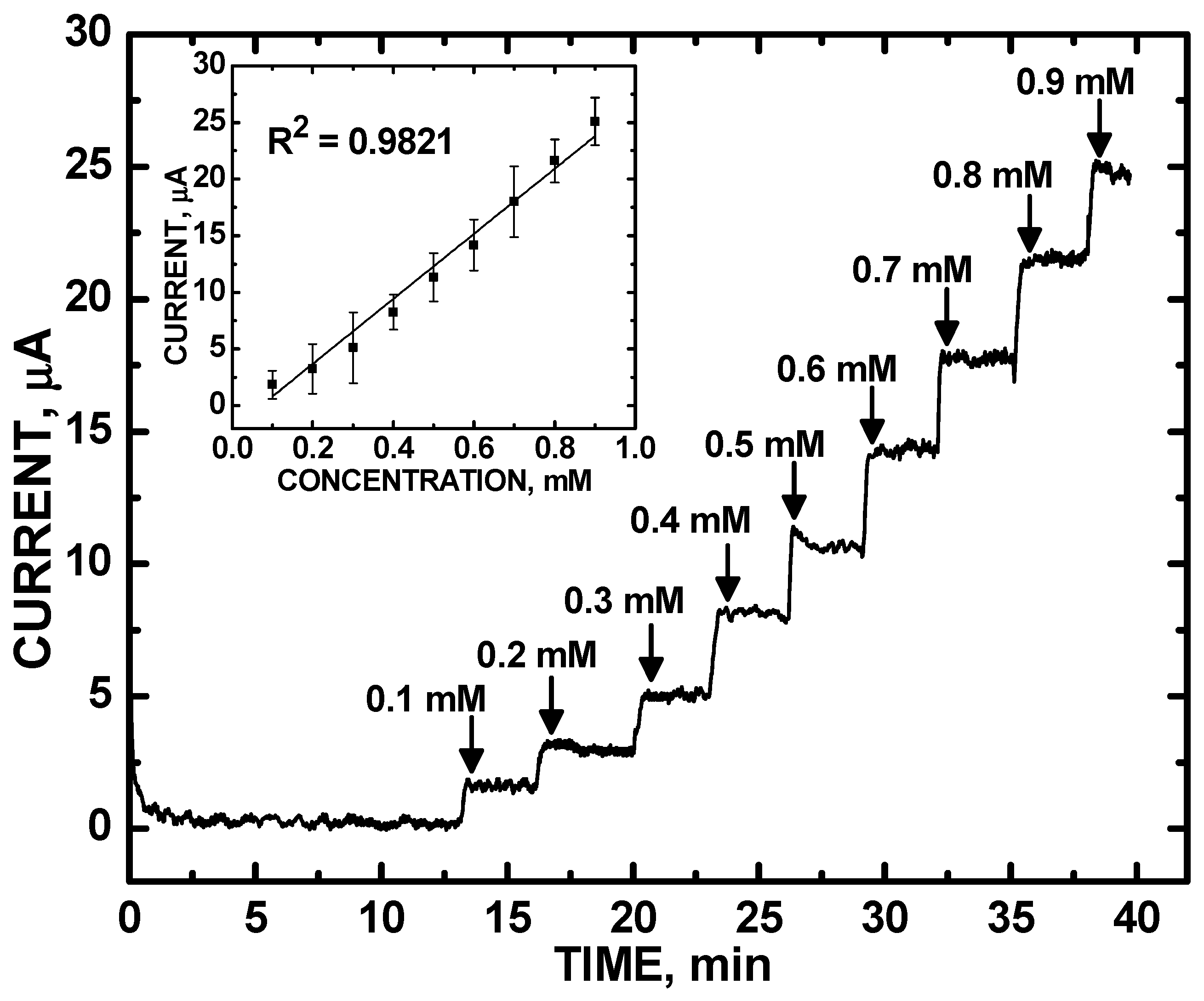 Chemosensors 06 00065 g006