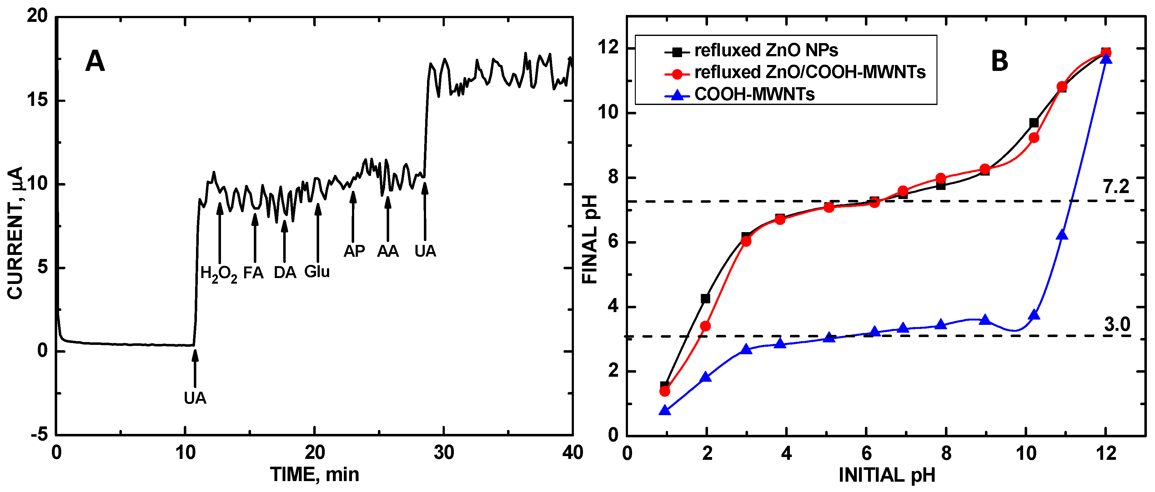 Chemosensors 06 00065 g007