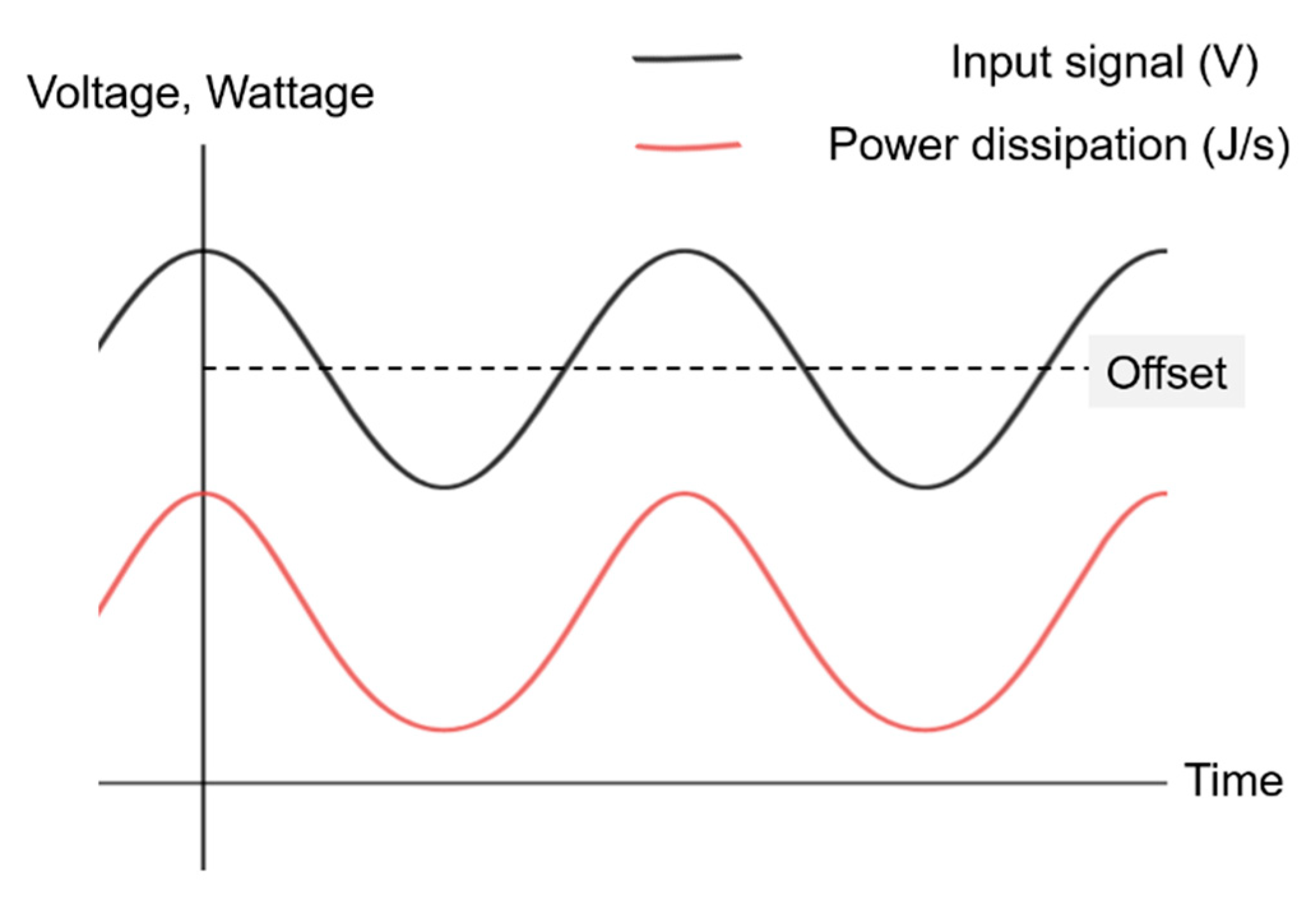 Chemosensors 07 00002 g003