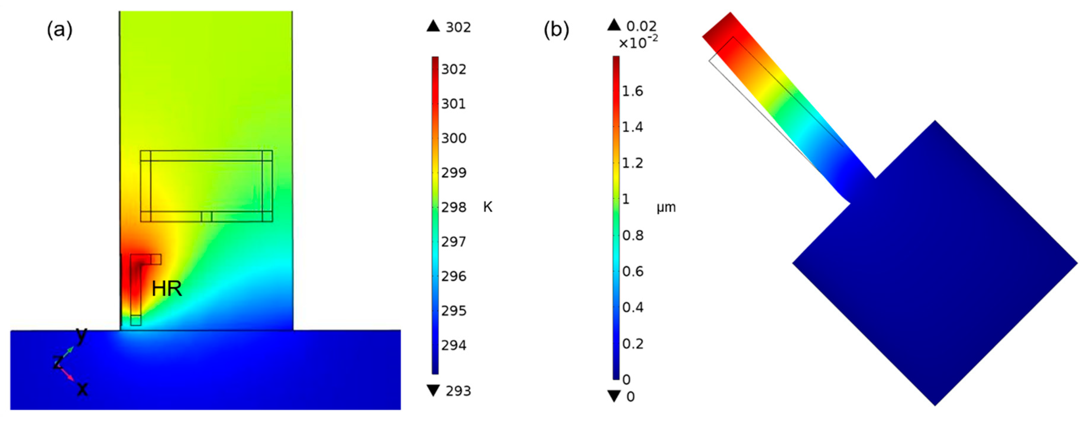 Chemosensors 07 00002 g004