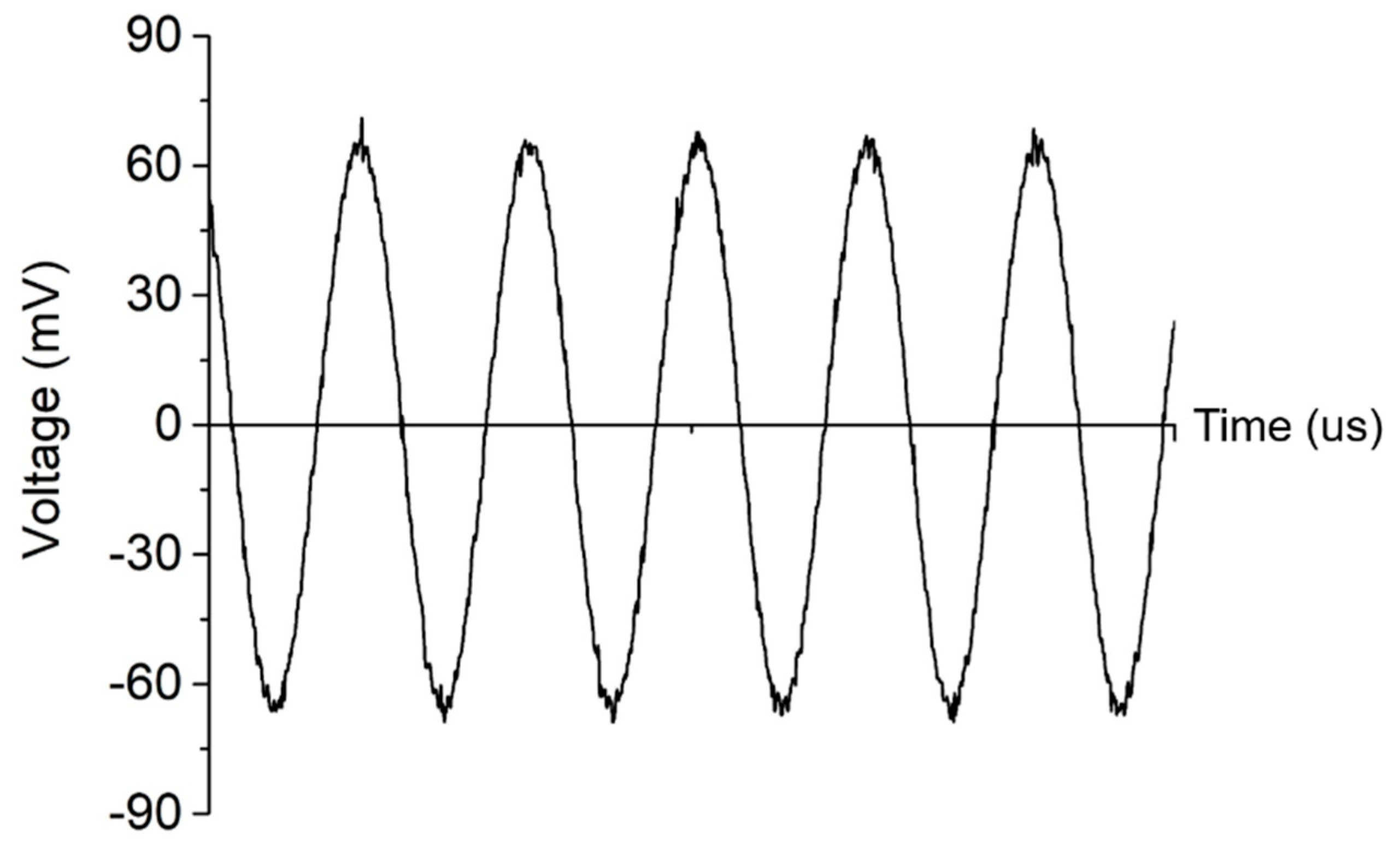 Chemosensors 07 00002 g006