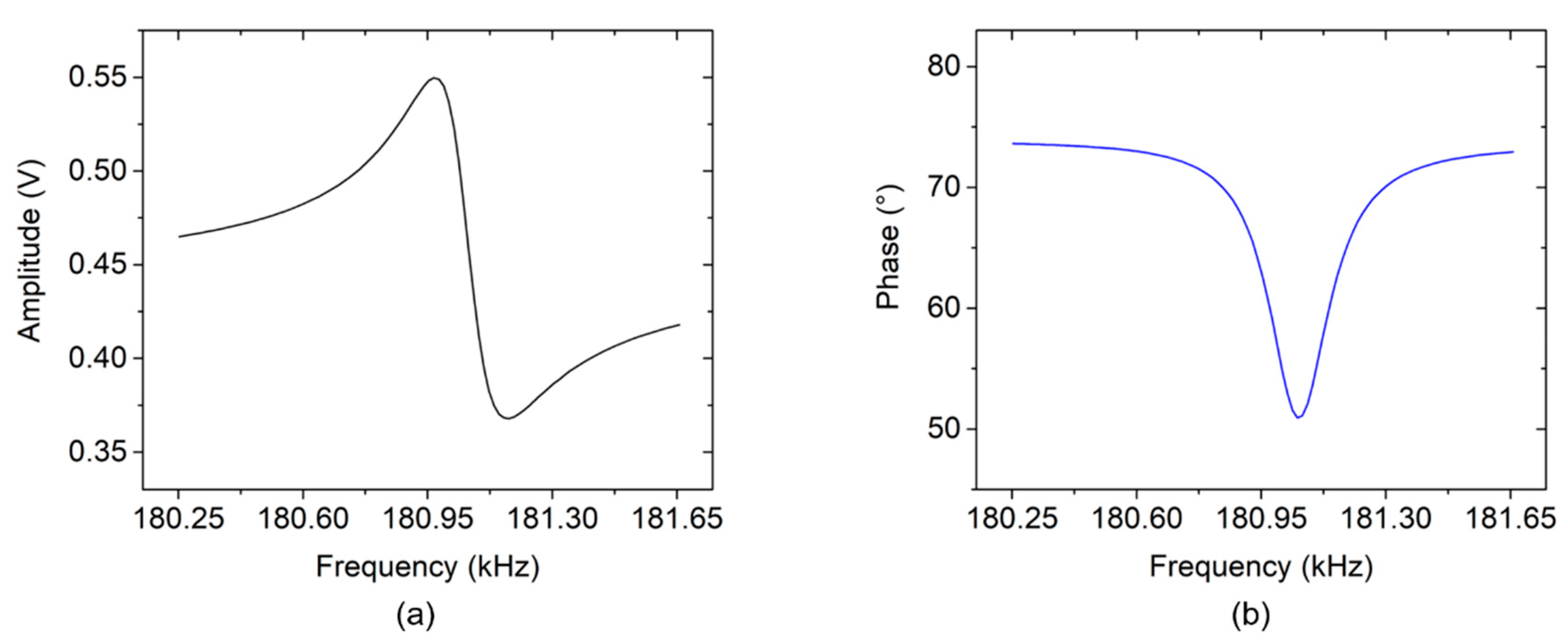 Chemosensors 07 00002 g007