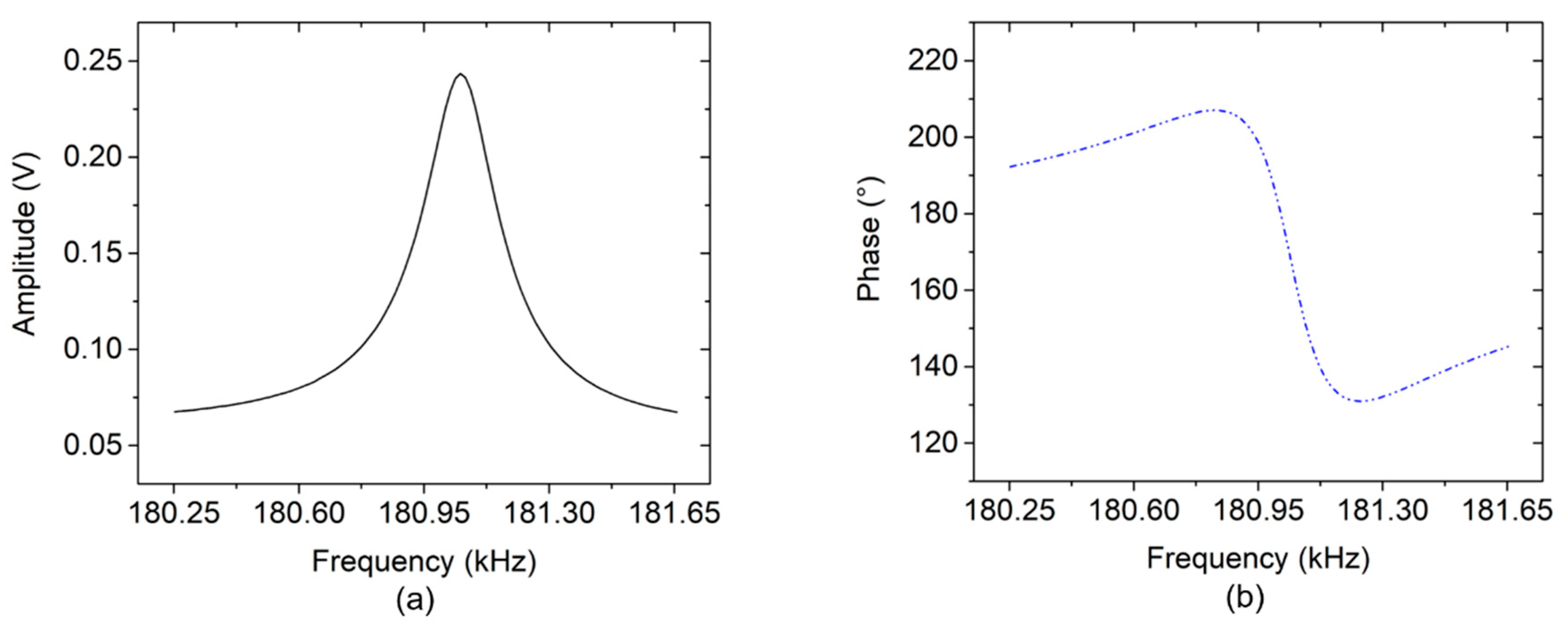 Chemosensors 07 00002 g010