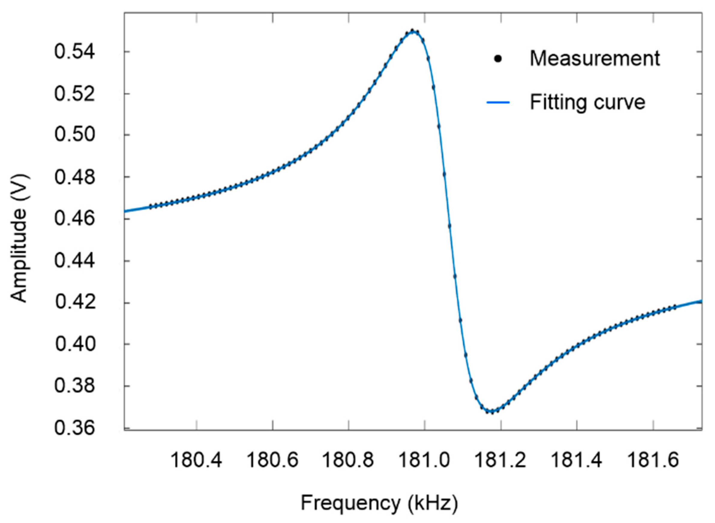 Chemosensors 07 00002 g011