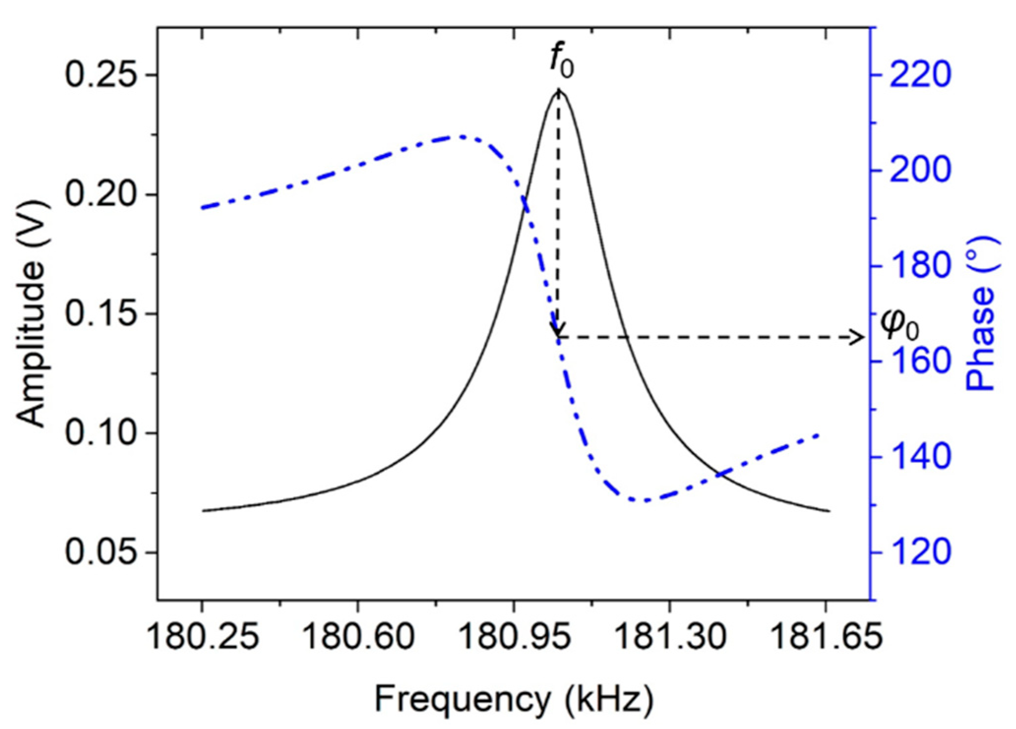 Chemosensors 07 00002 g013