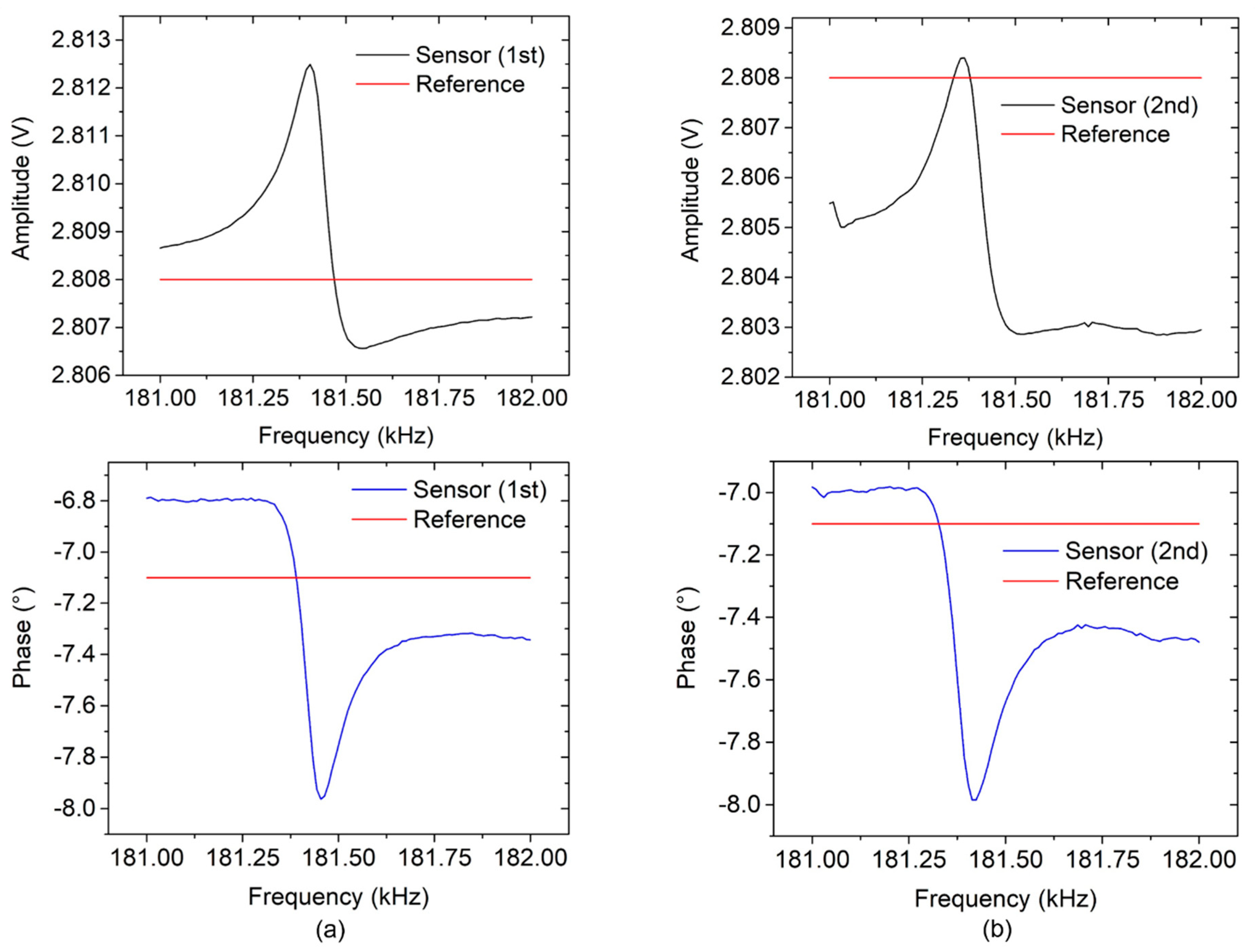Chemosensors 07 00002 g015