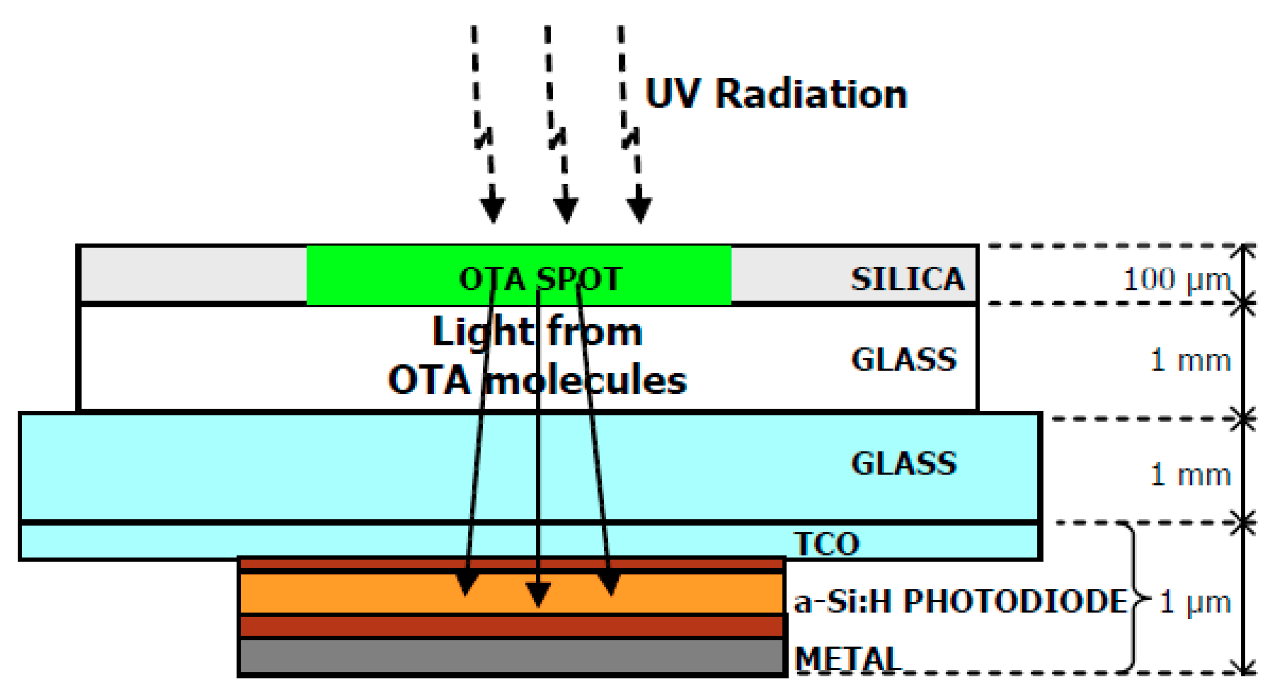 Chemosensors 07 00003 g001