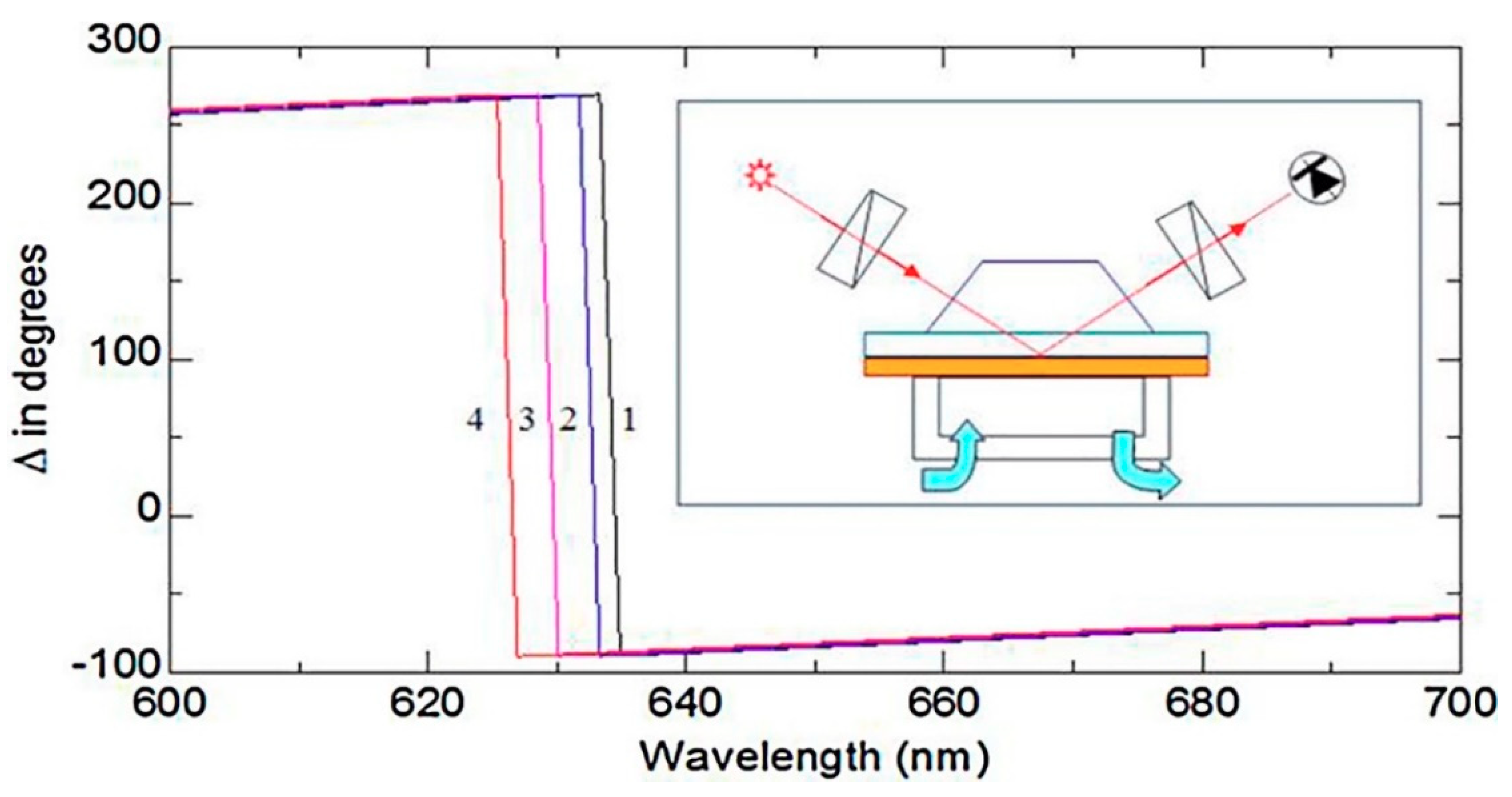 Chemosensors 07 00003 g004