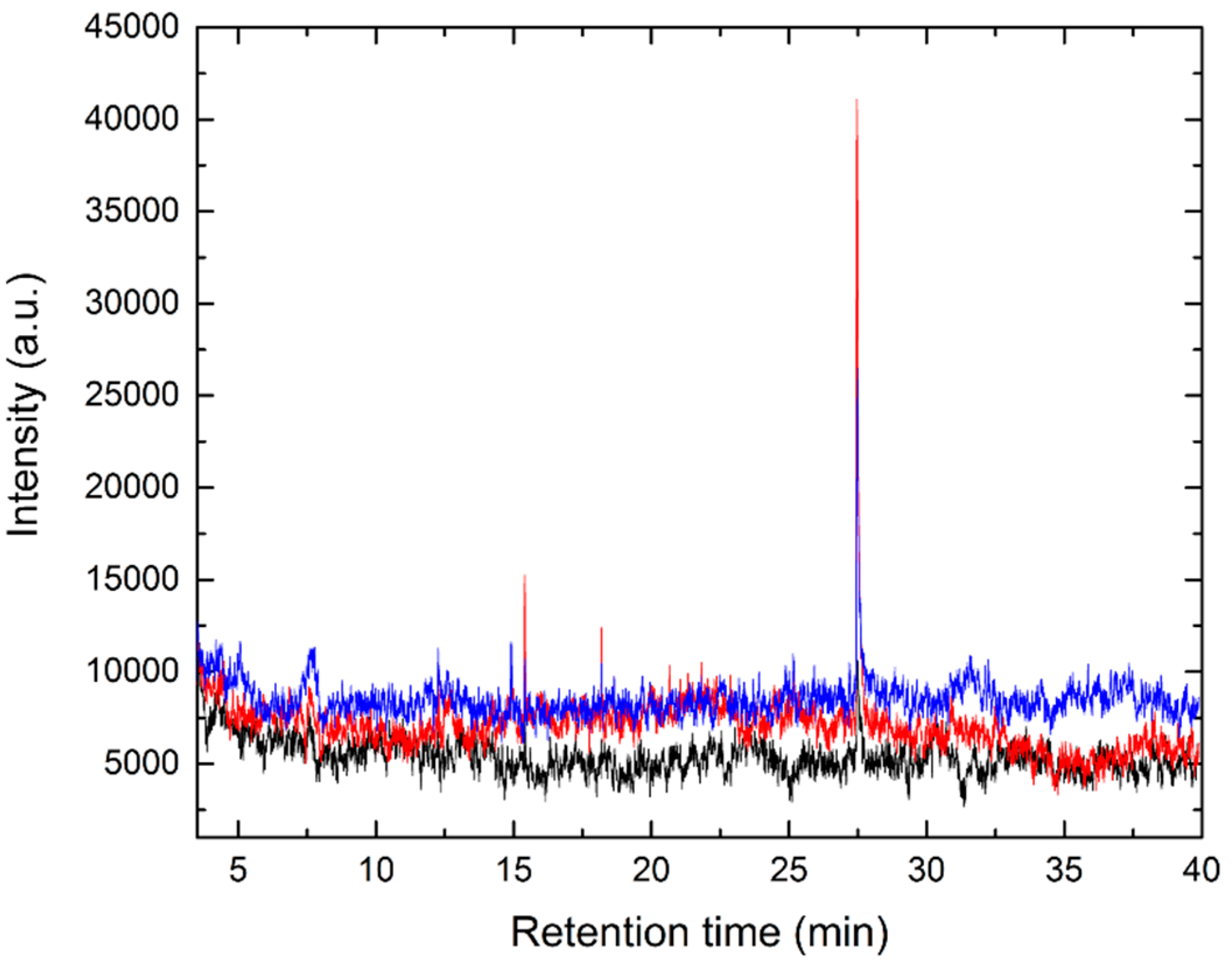 Chemosensors 07 00005 g004