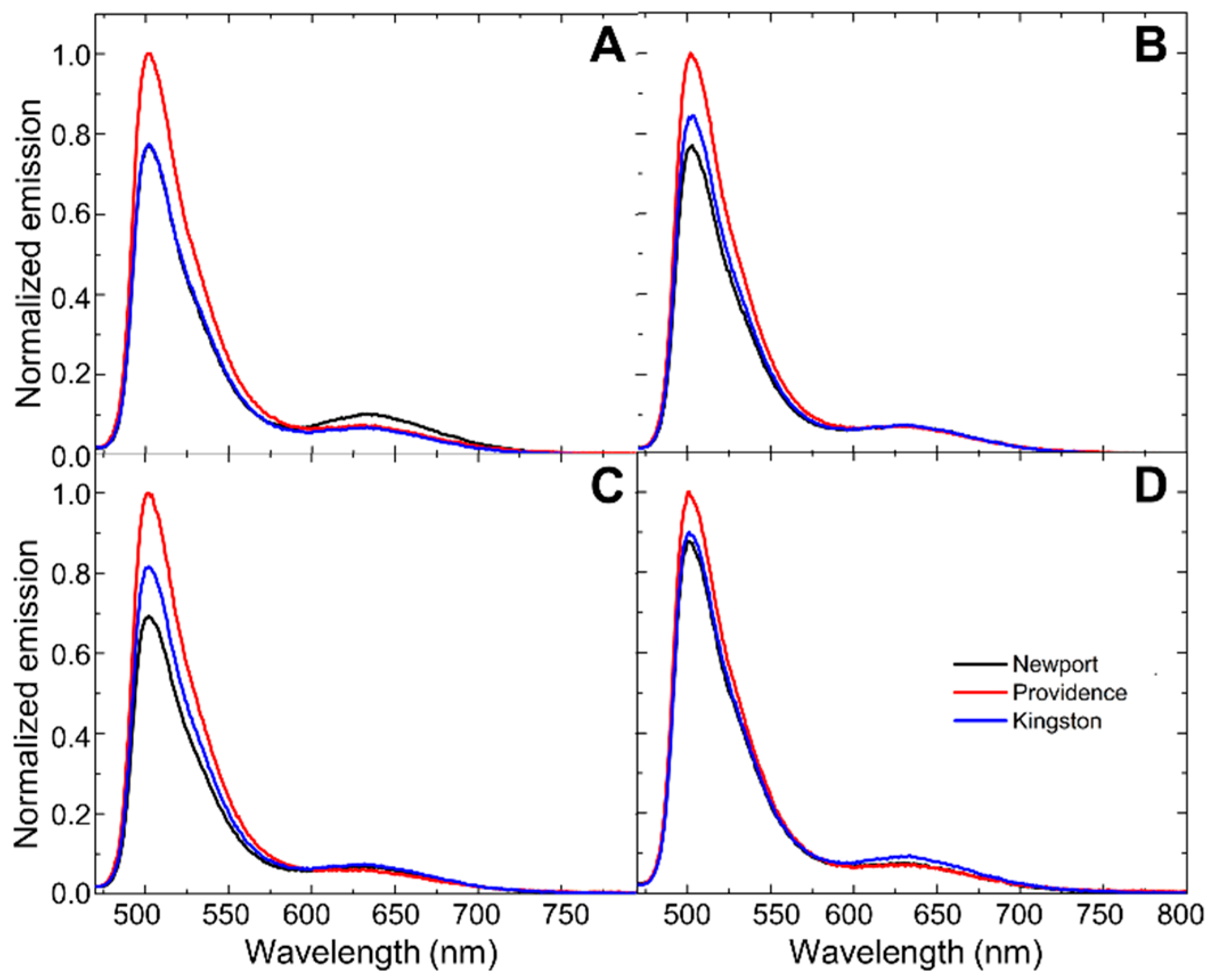 Chemosensors 07 00005 g005
