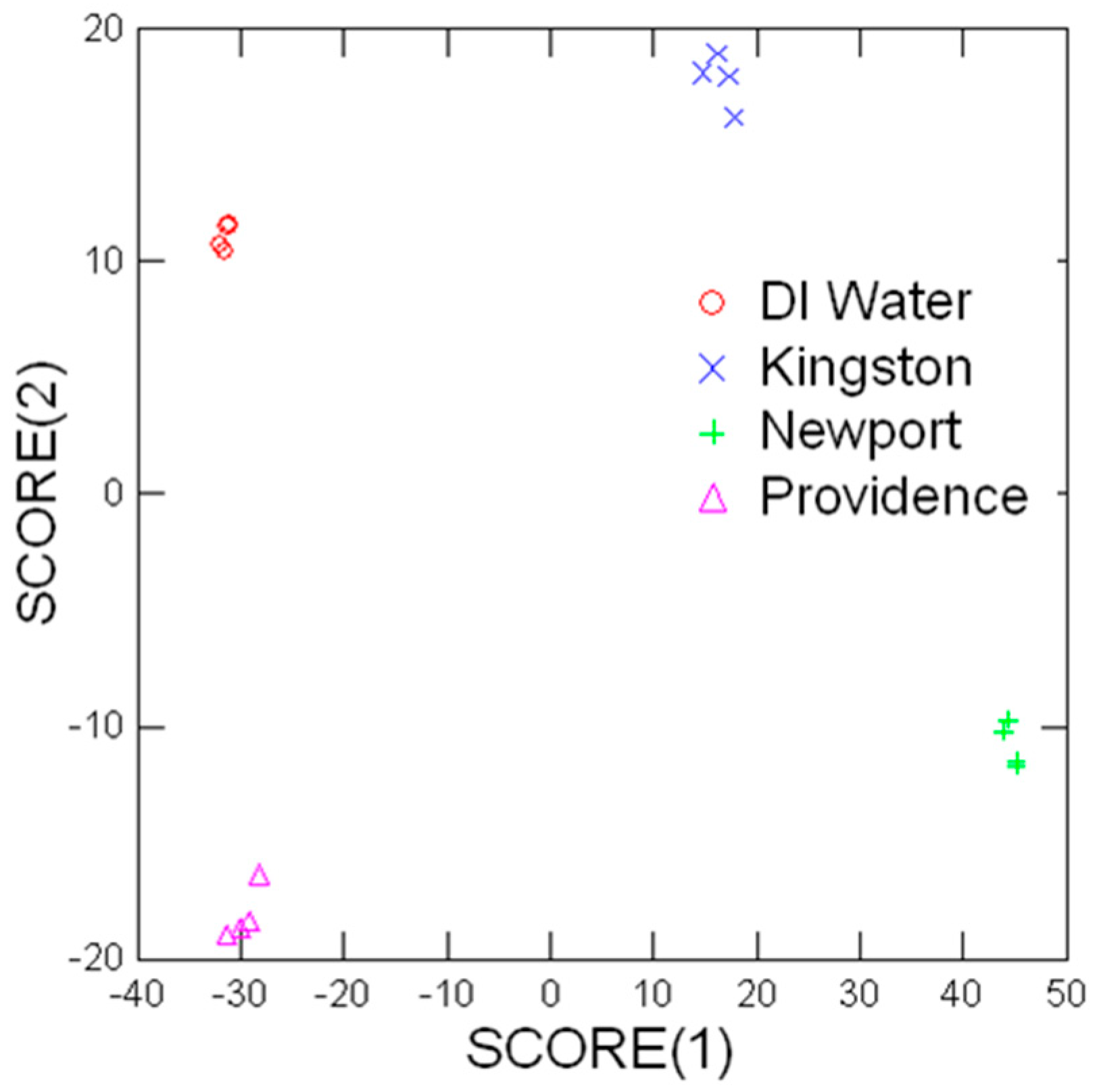 Chemosensors 07 00005 g006