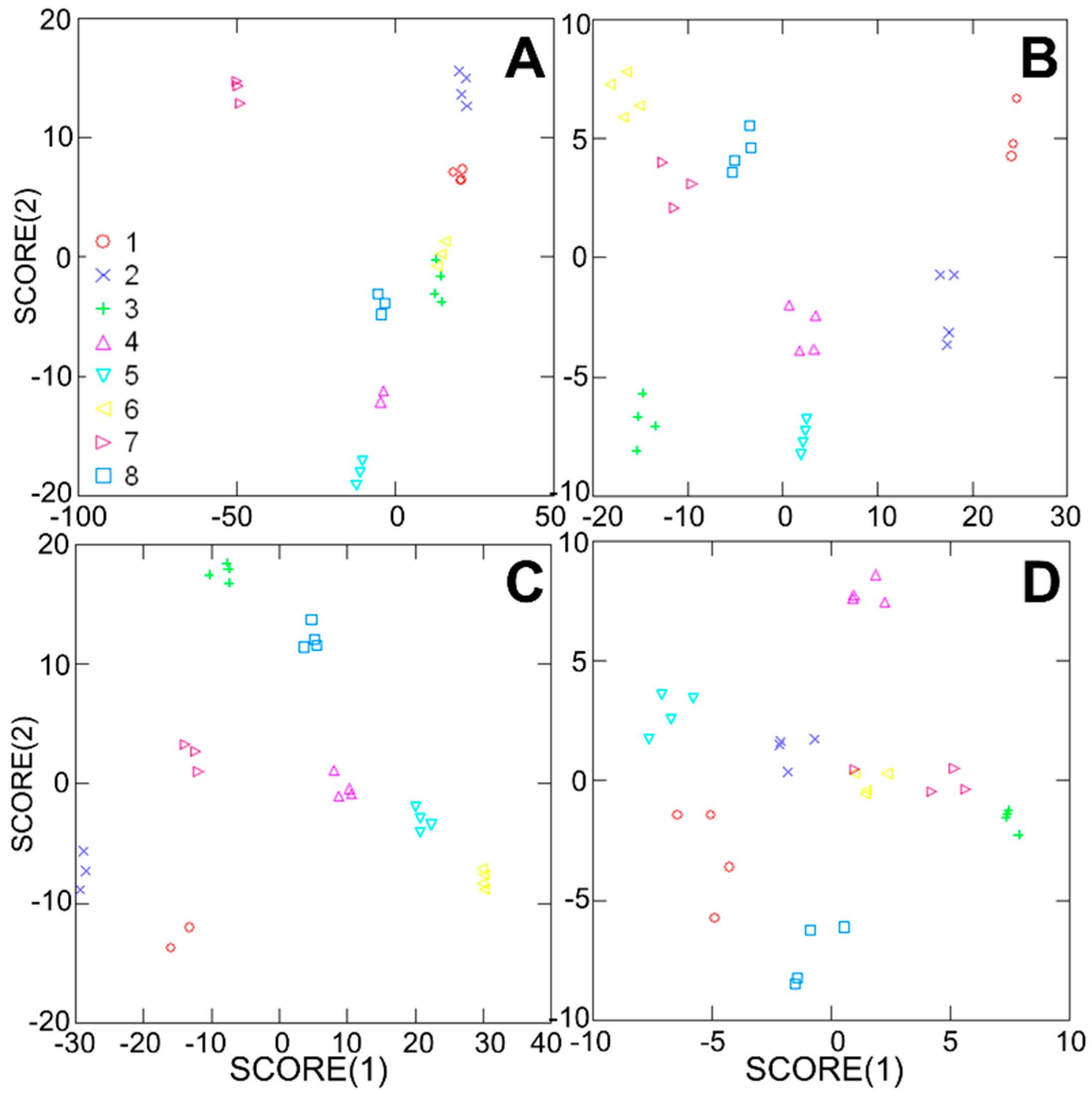 Chemosensors 07 00005 g008