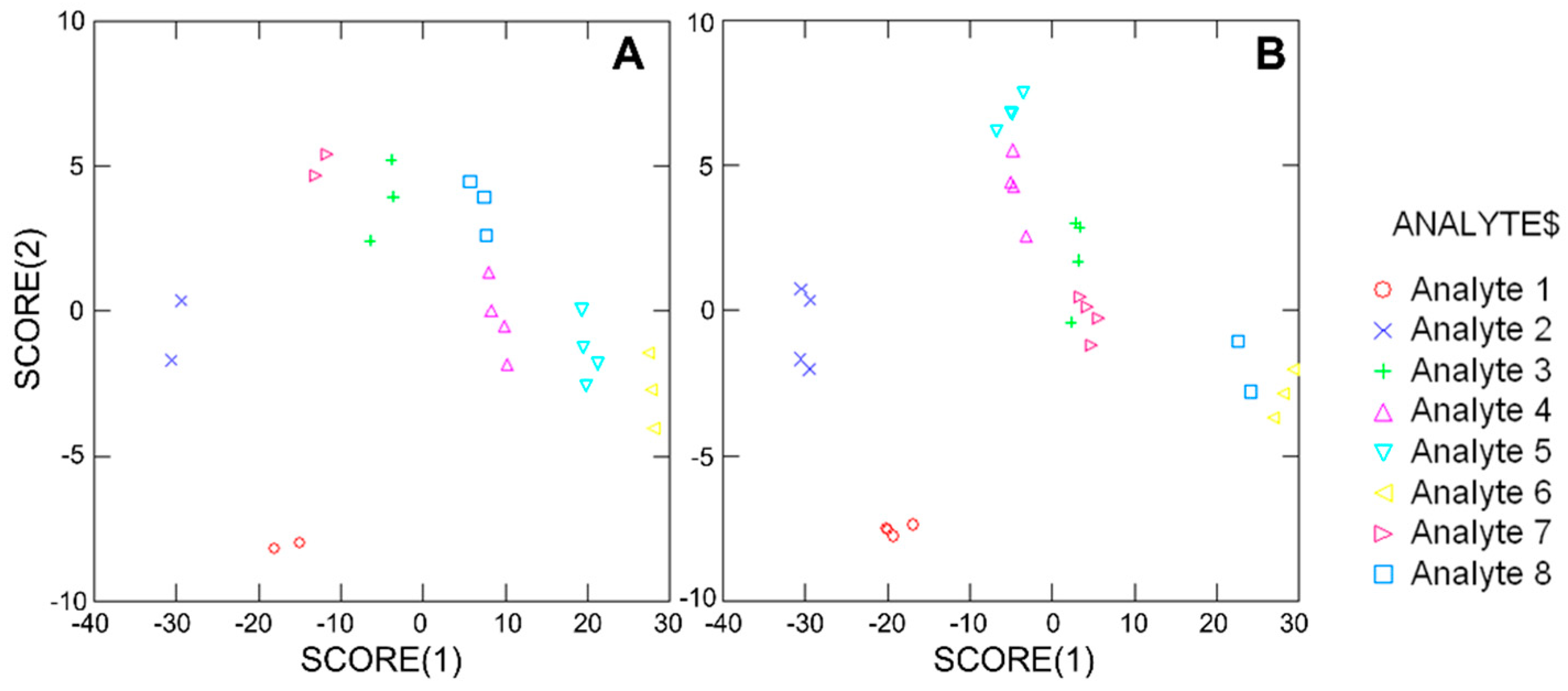 Chemosensors 07 00005 g009