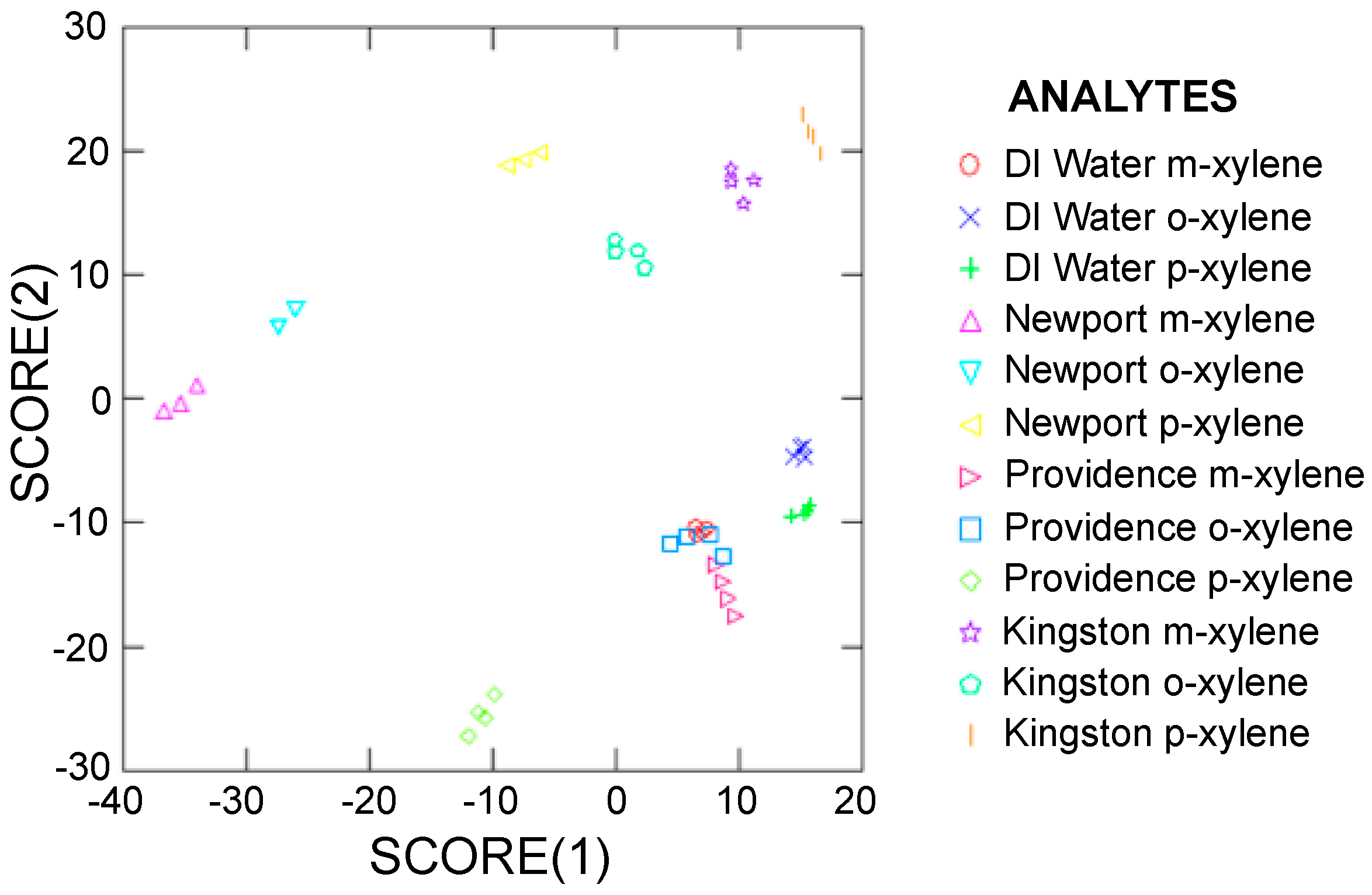 Chemosensors 07 00005 g010