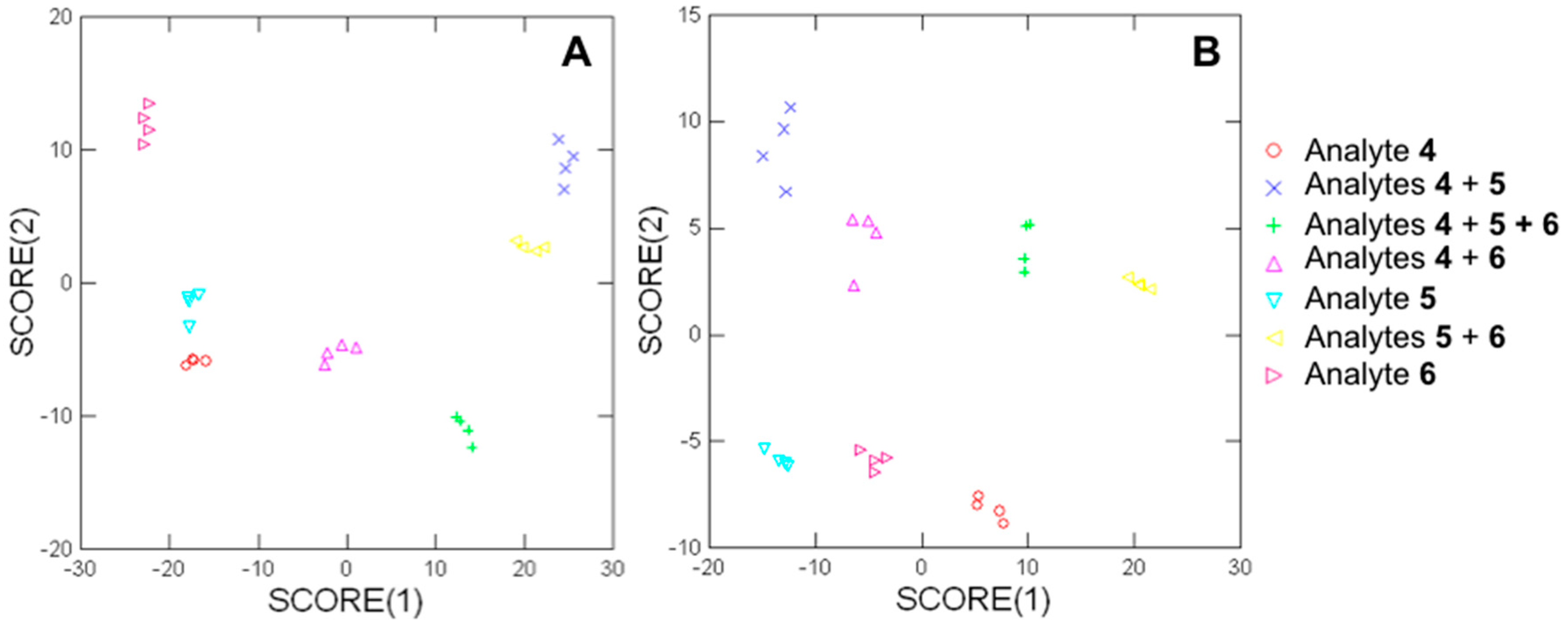 Chemosensors 07 00005 g011