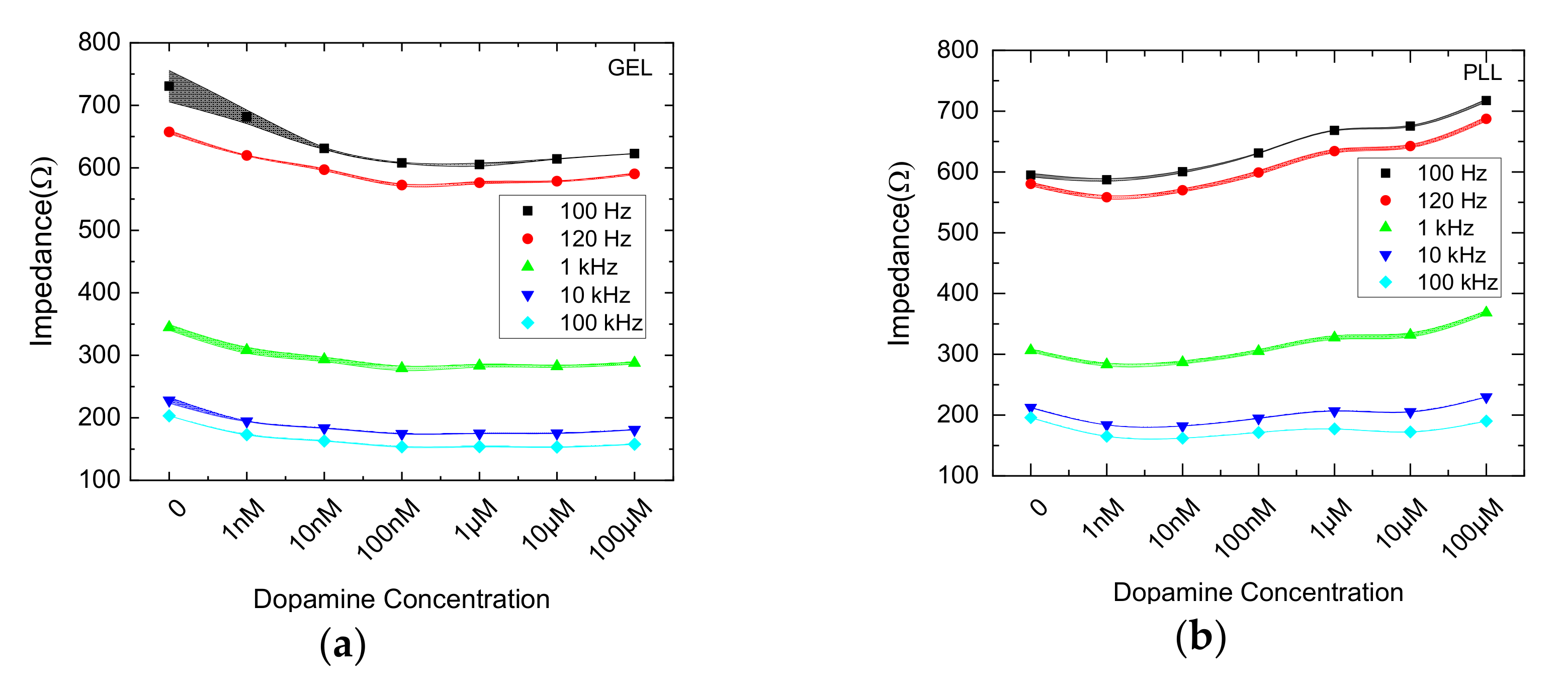 Chemosensors 07 00006 g003 Chemosensors 07 00006 g003