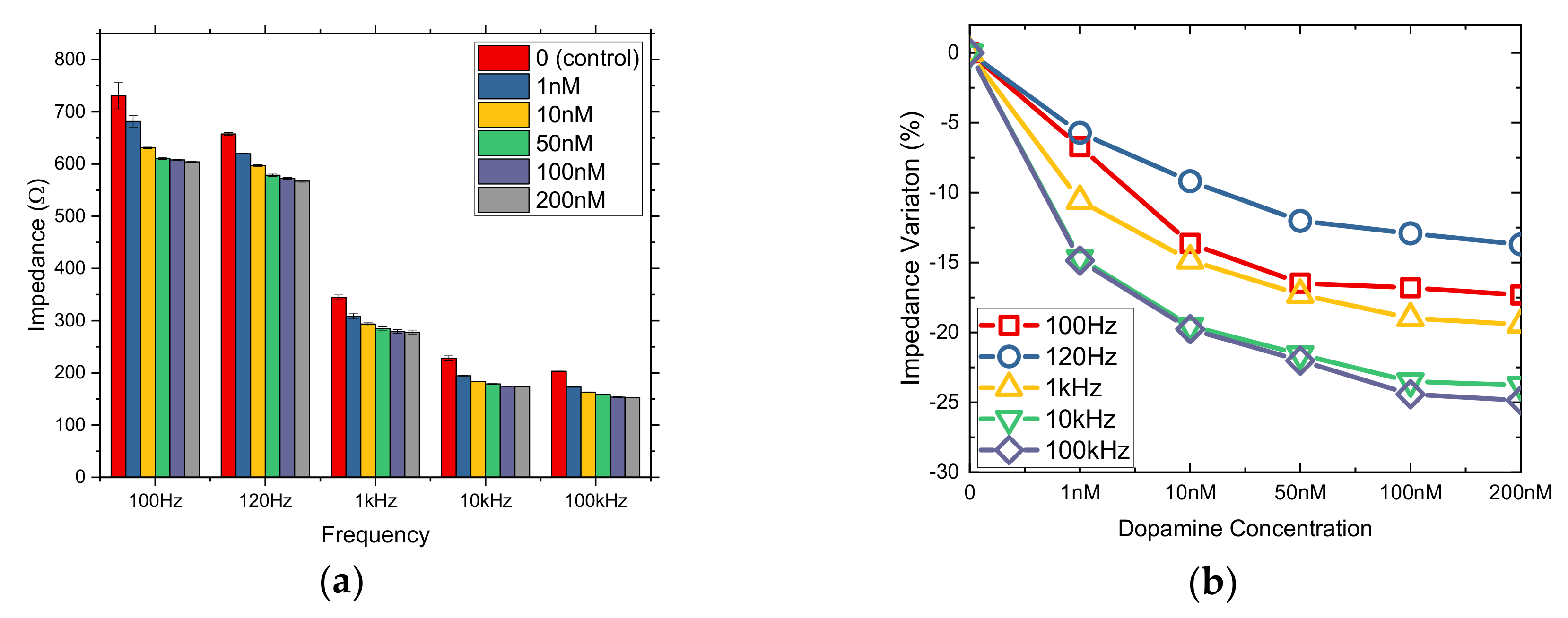 Chemosensors 07 00006 g004 Chemosensors 07 00006 g004