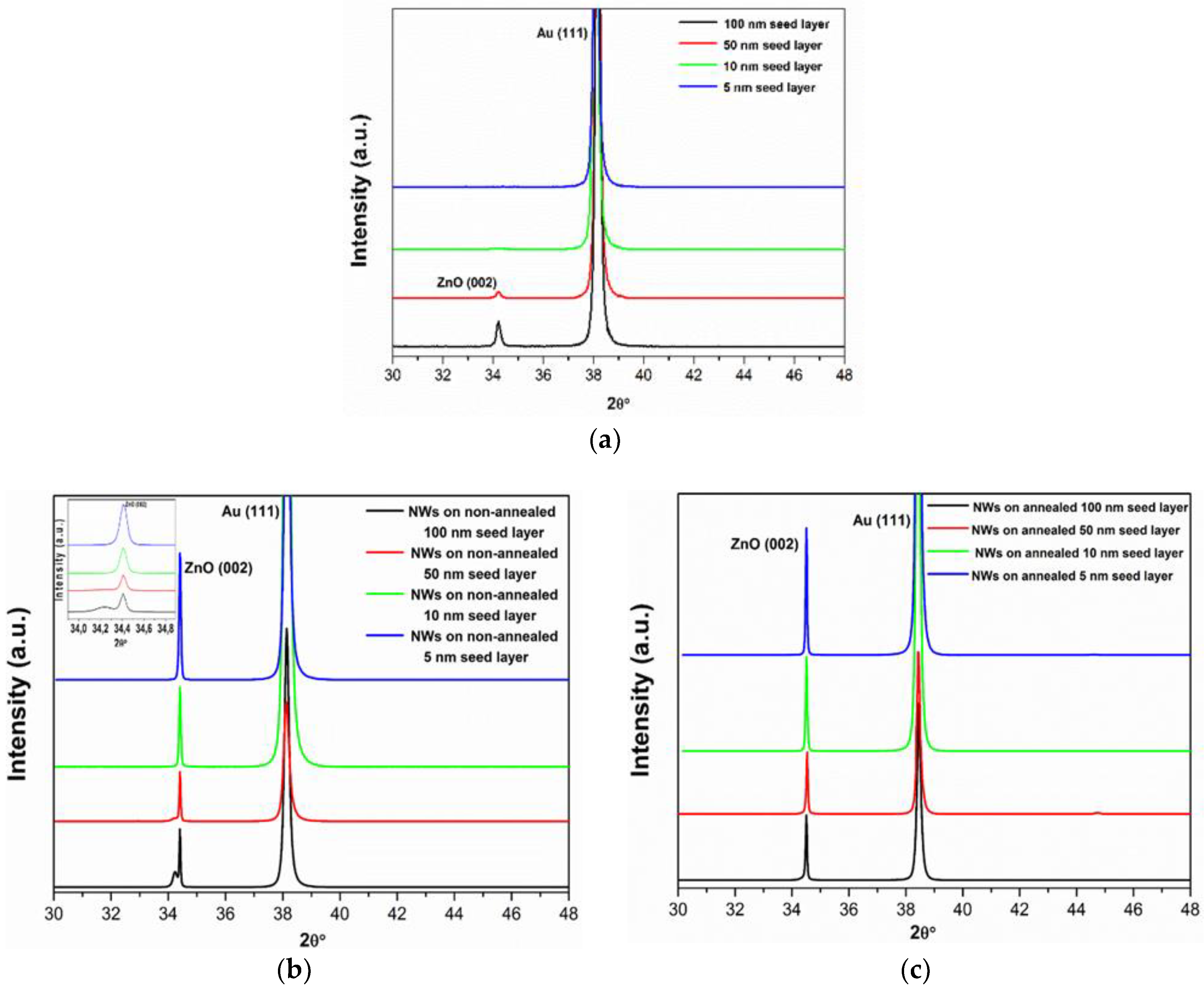 Chemosensors 07 00007 g003