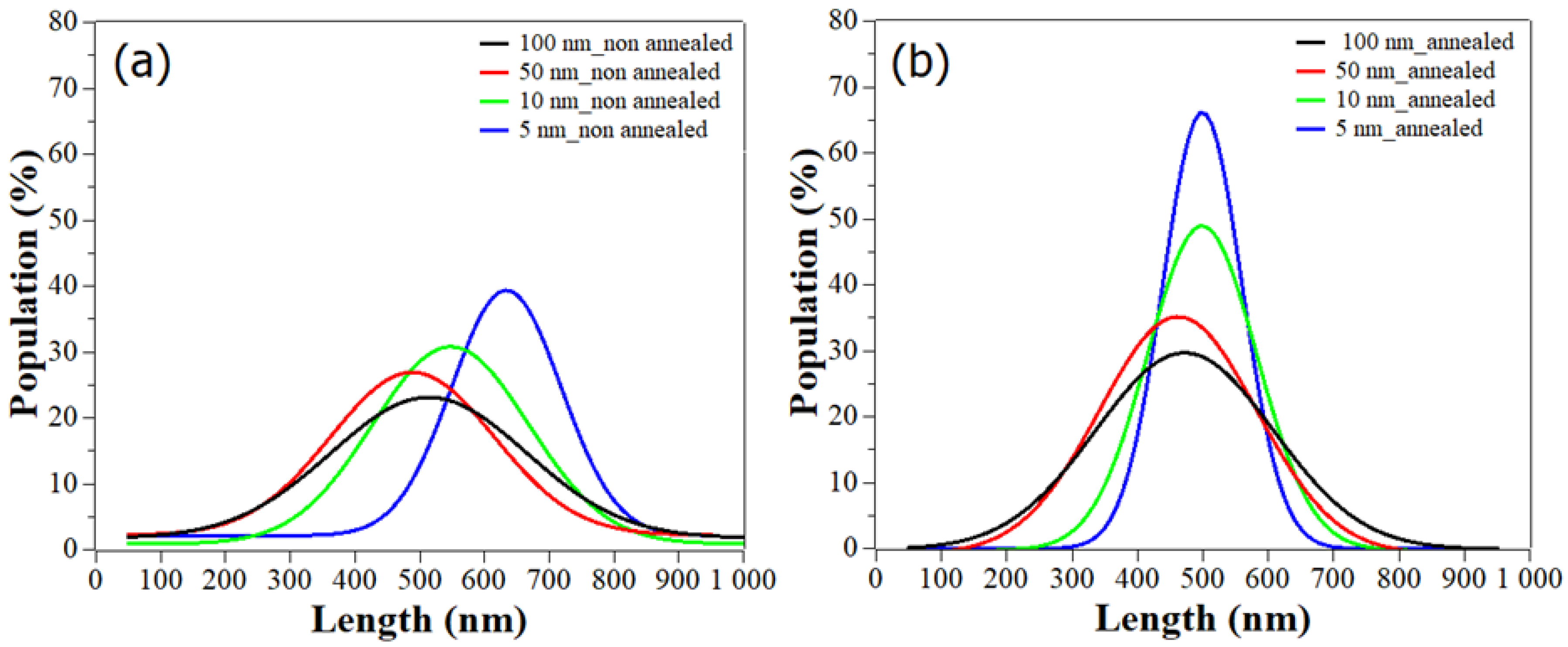 Chemosensors 07 00007 g005