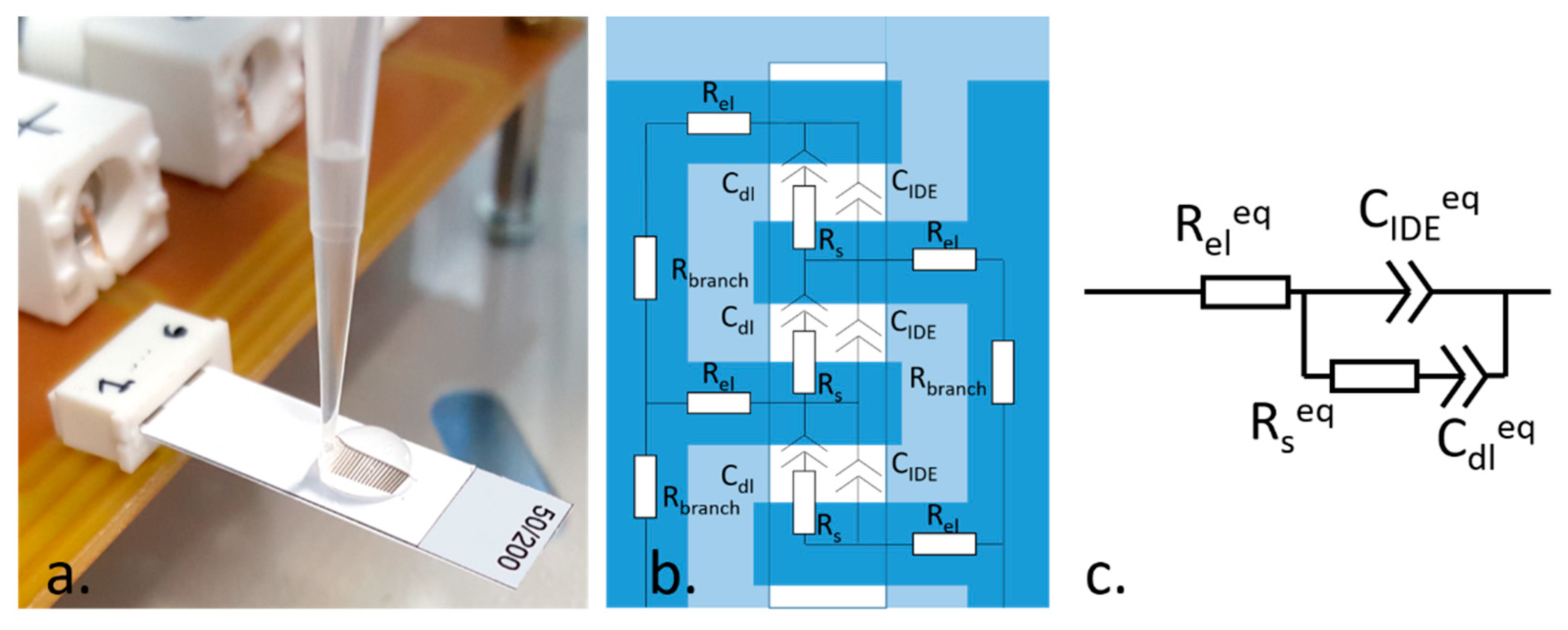Chemosensors 07 00008 g001