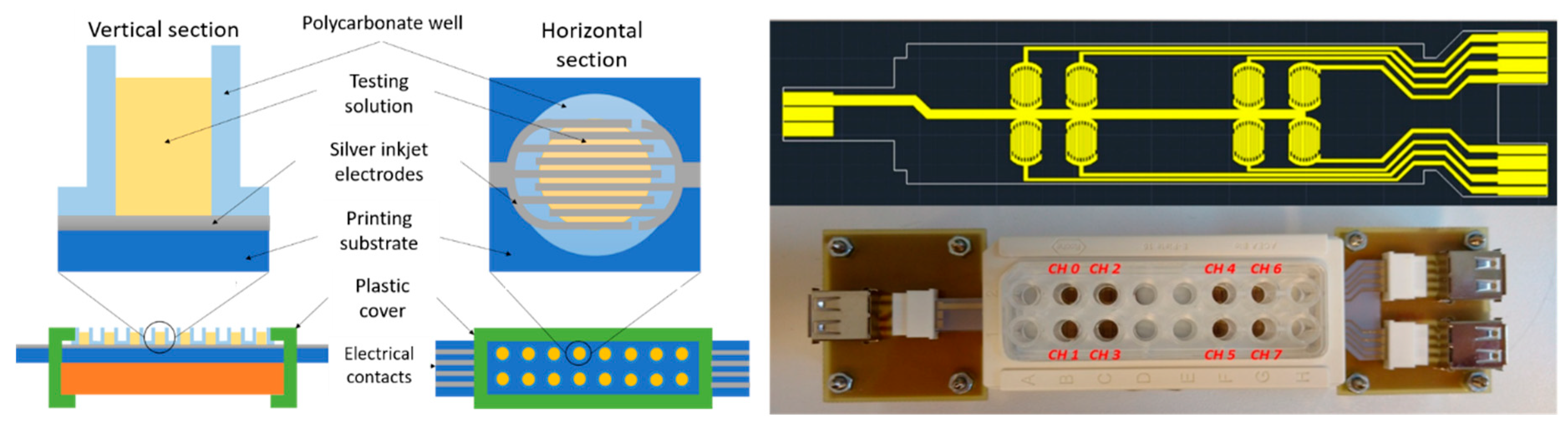 Chemosensors 07 00008 g002