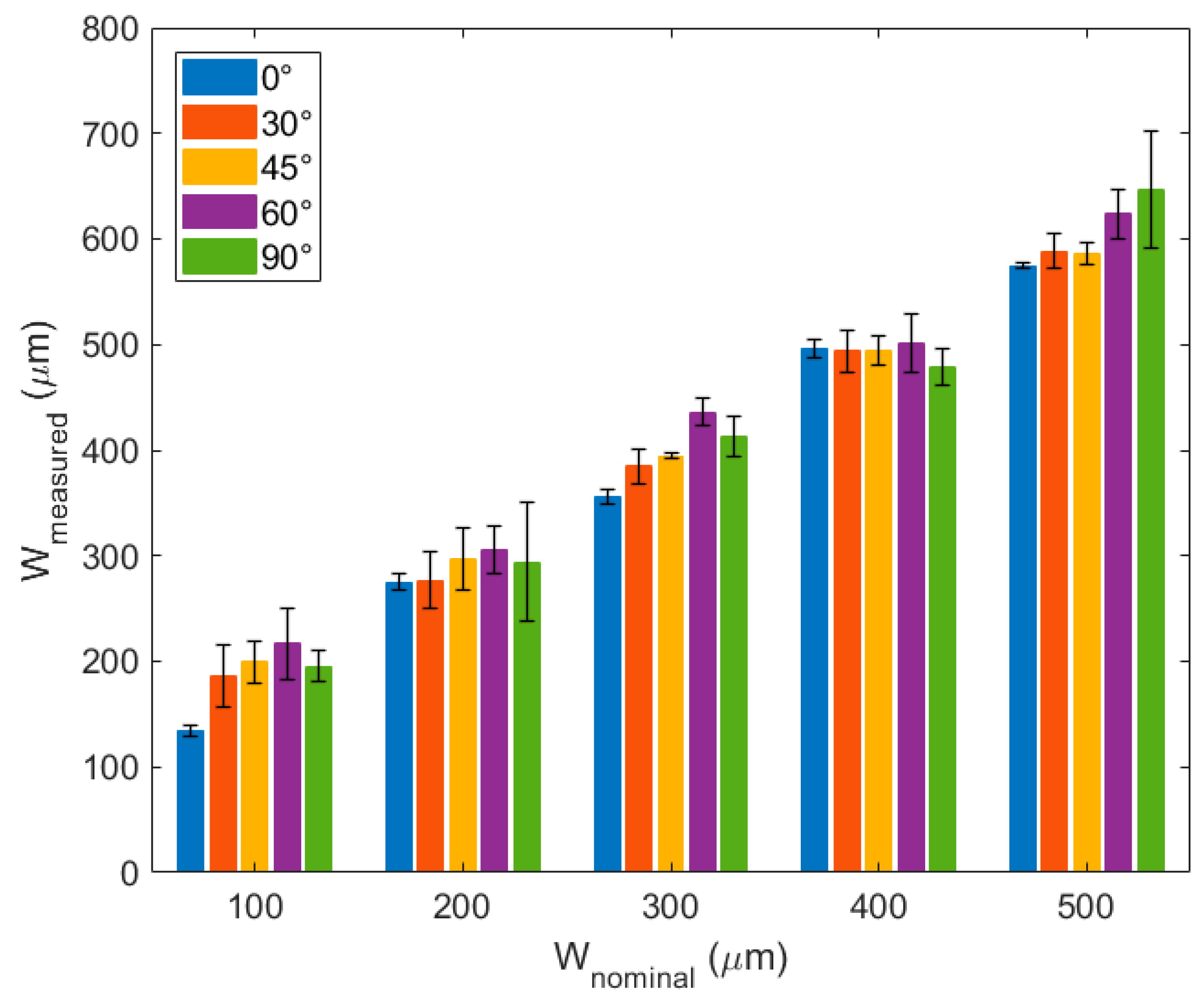 Chemosensors 07 00008 g004