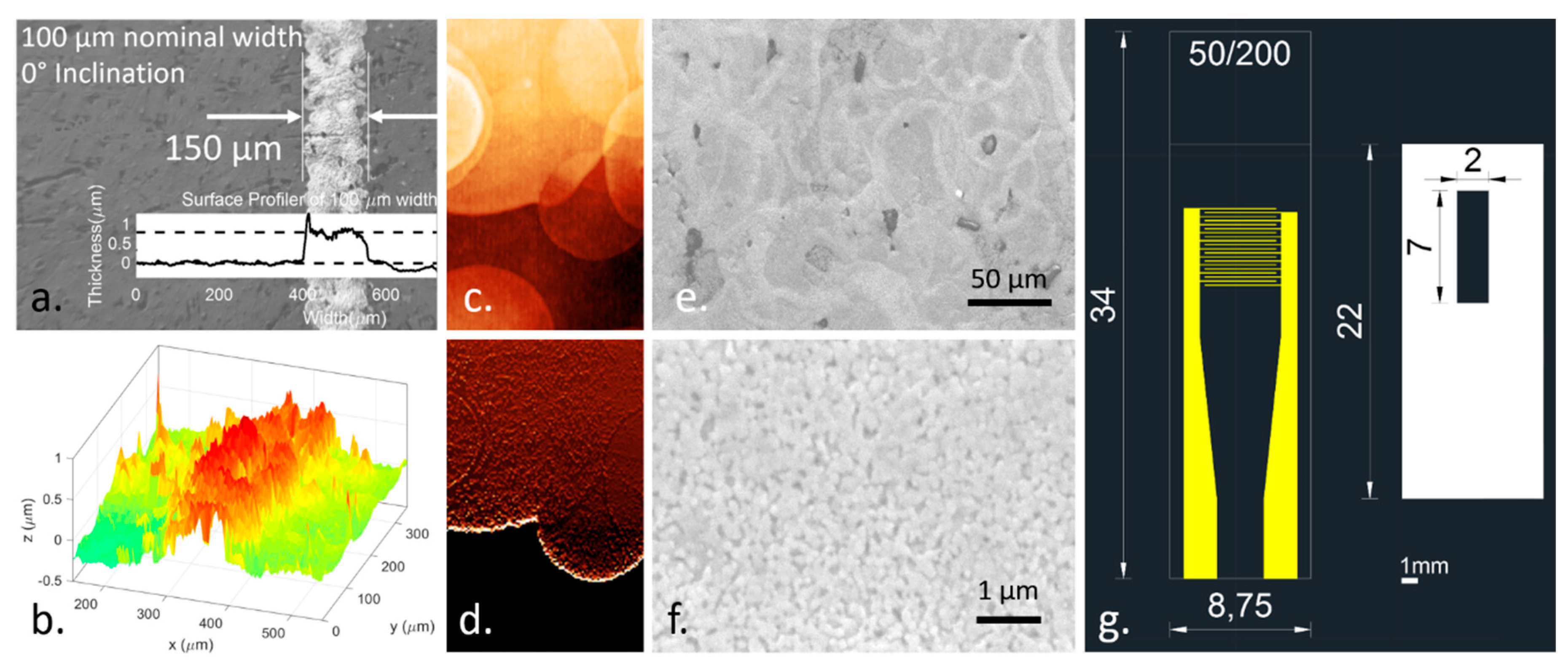 Chemosensors 07 00008 g005