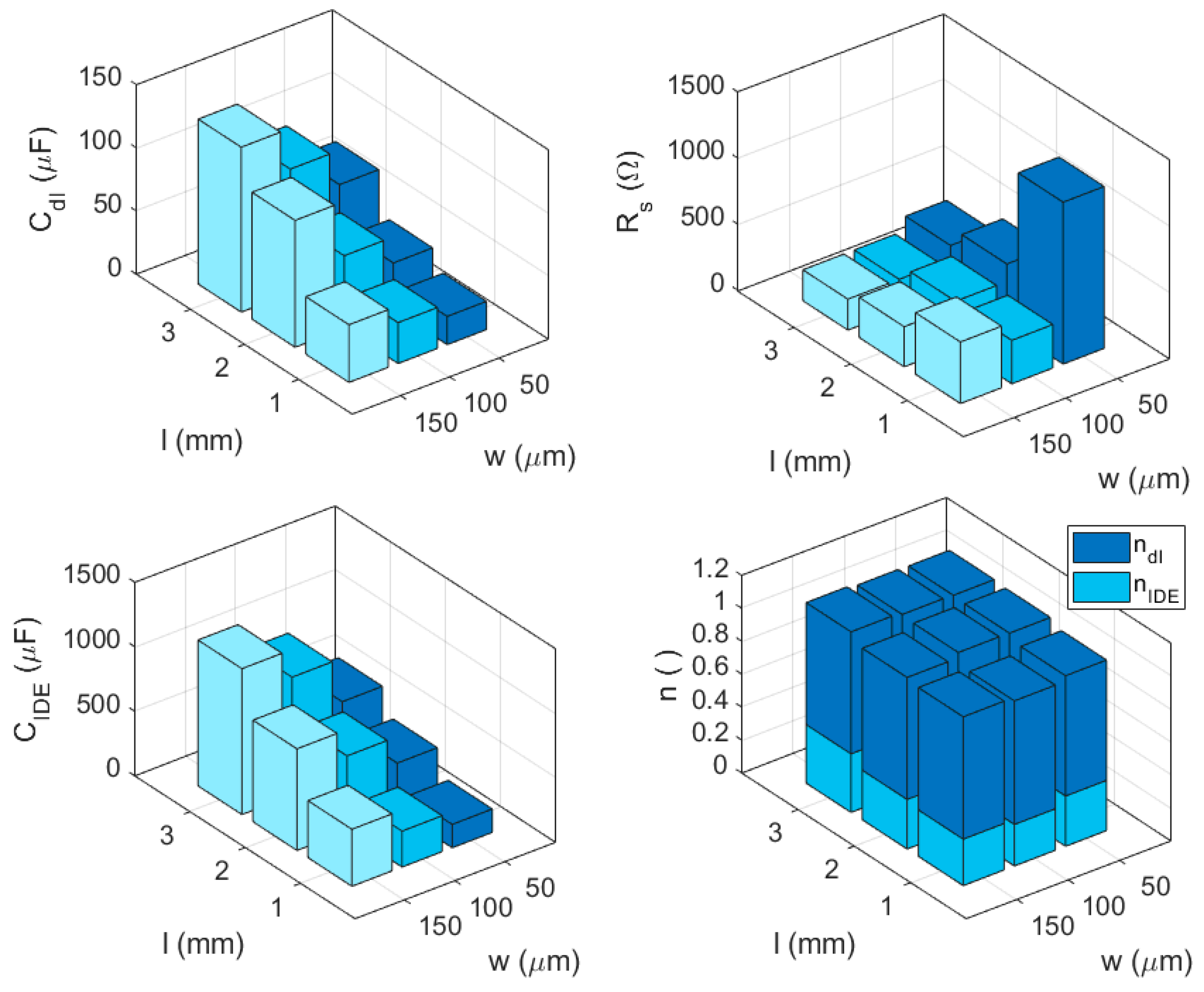 Chemosensors 07 00008 g006