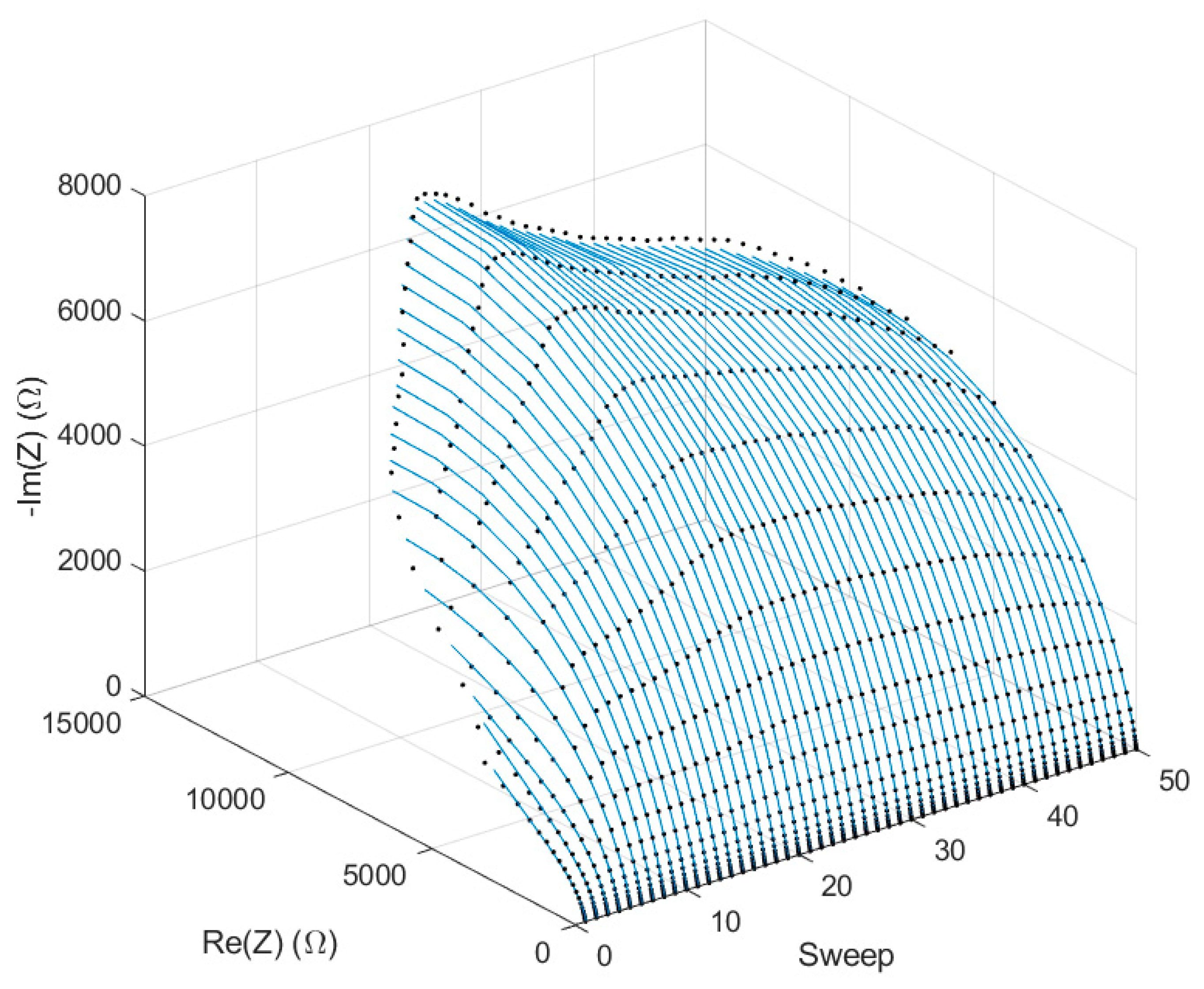 Chemosensors 07 00008 g007