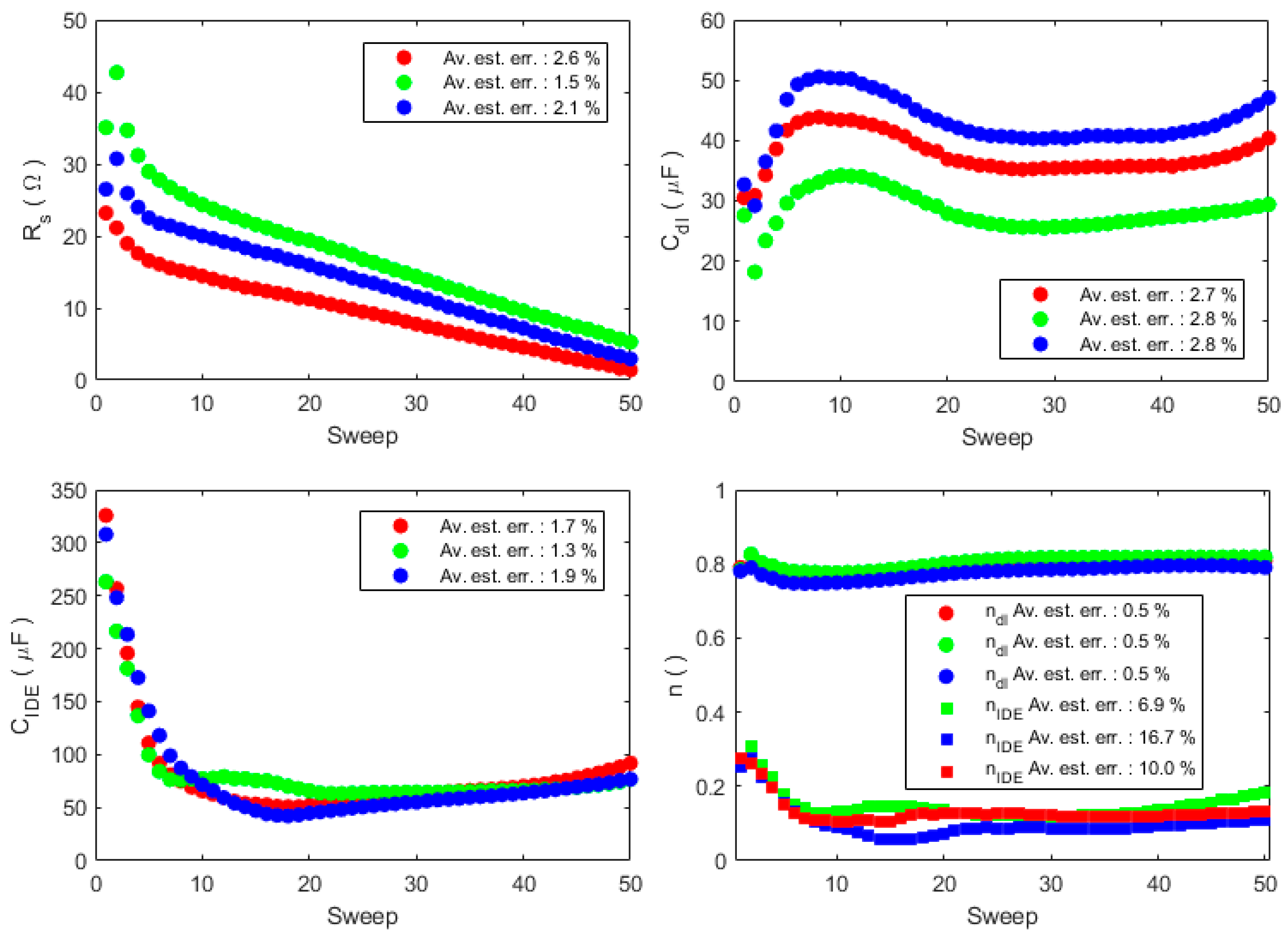 Chemosensors 07 00008 g008